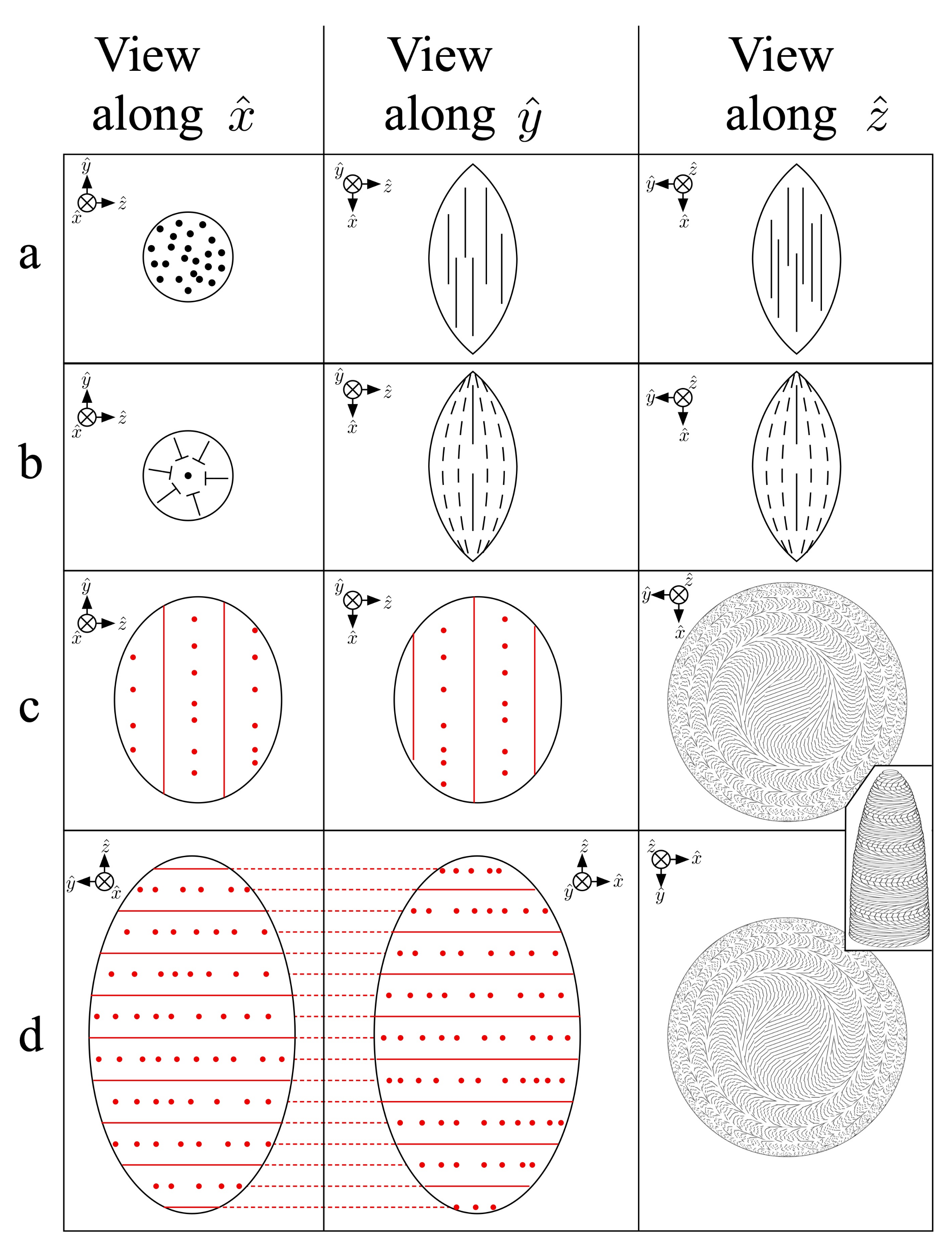 Crystals 10 00199 g007