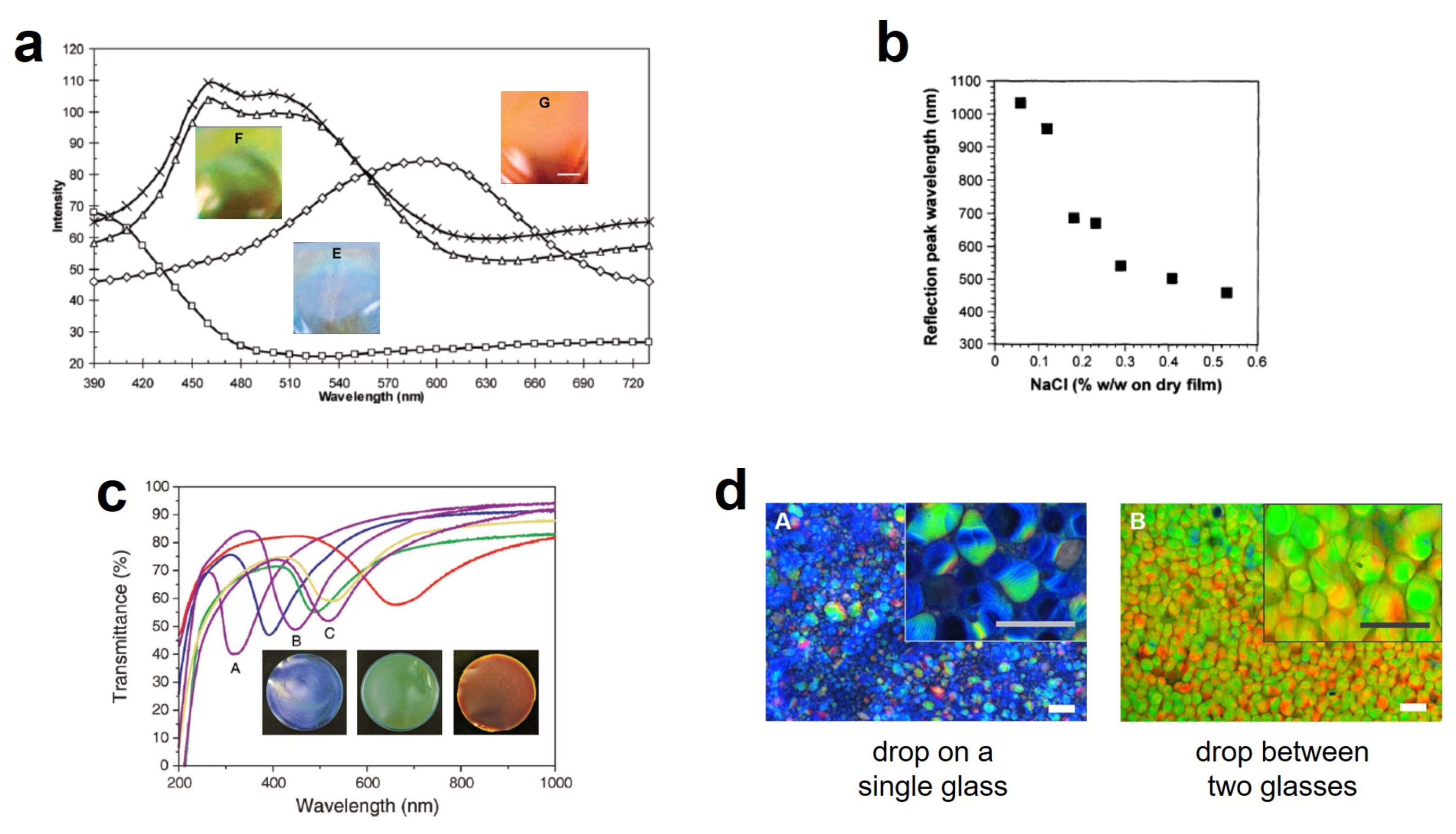 Crystals 10 00199 g013