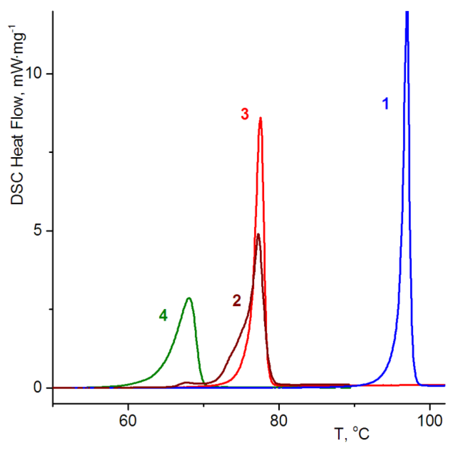 Crystals 10 00201 g002 Crystals 10 00201 g002