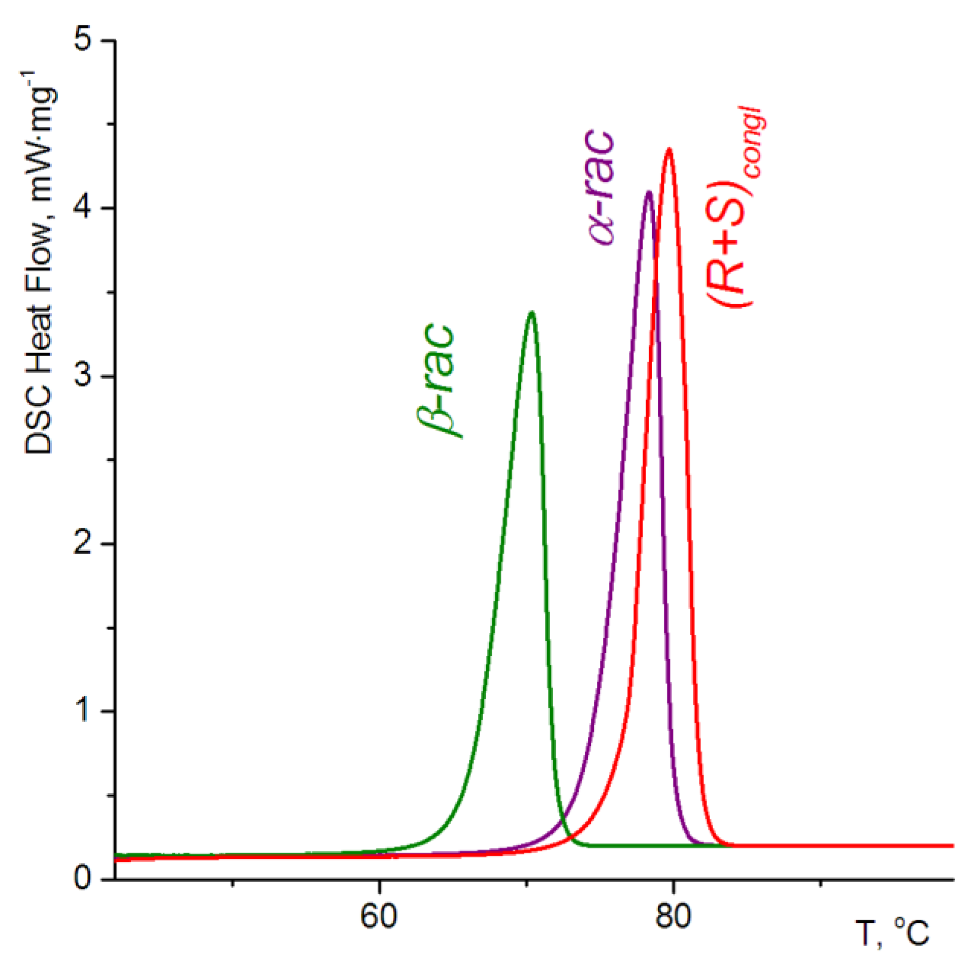 Crystals 10 00201 g003 Crystals 10 00201 g003