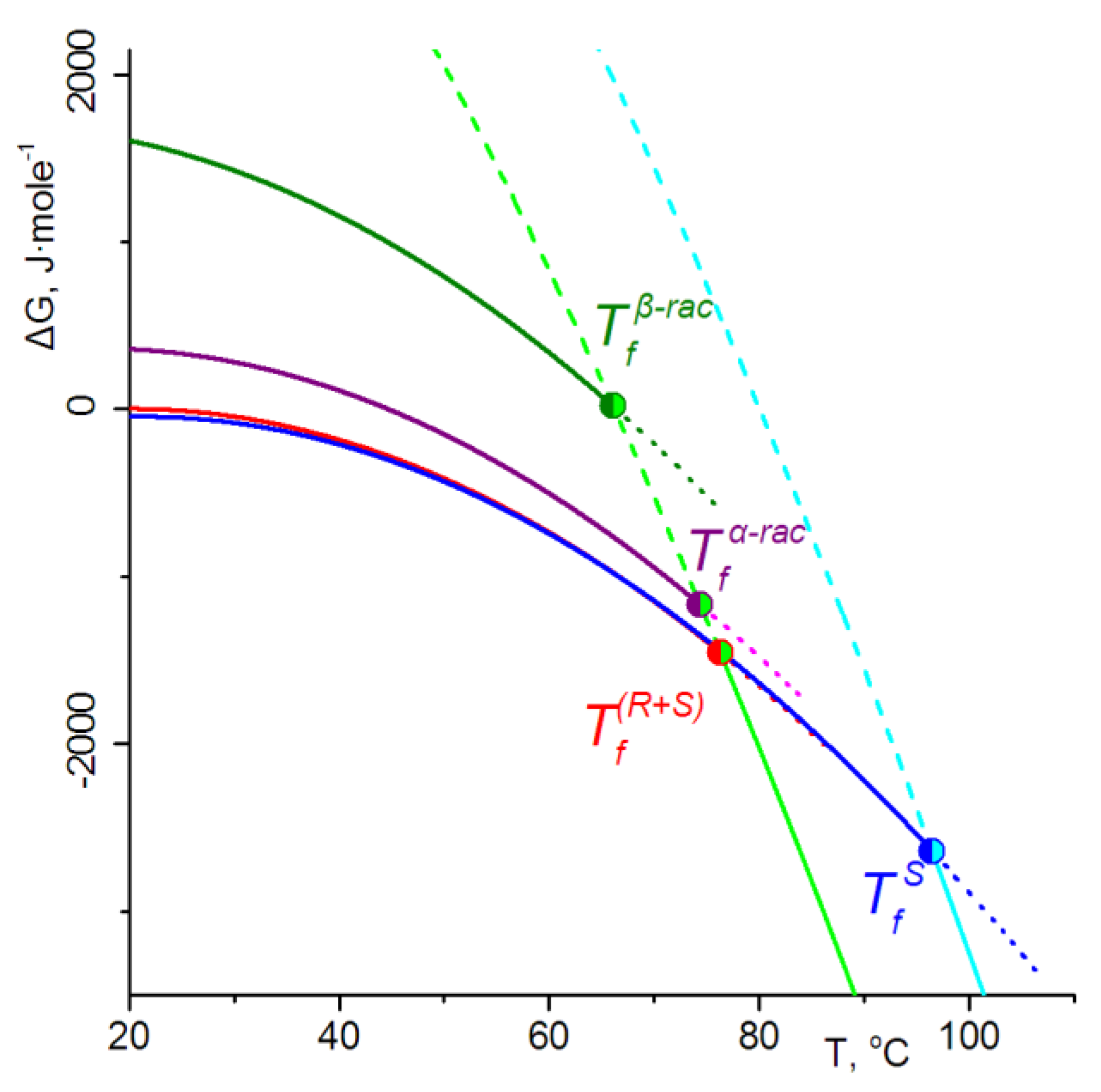 Crystals 10 00201 g004 Crystals 10 00201 g004