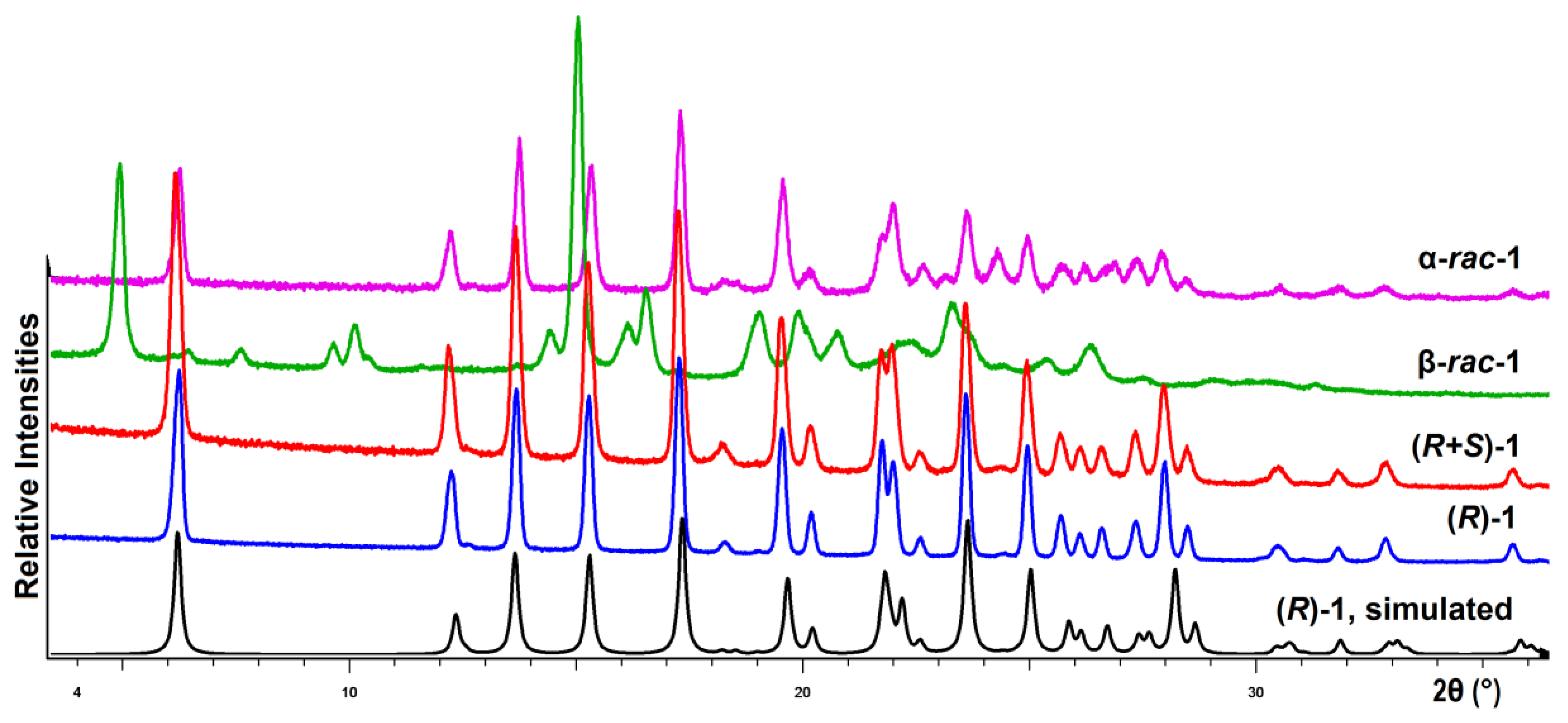 Crystals 10 00201 g006 Crystals 10 00201 g006