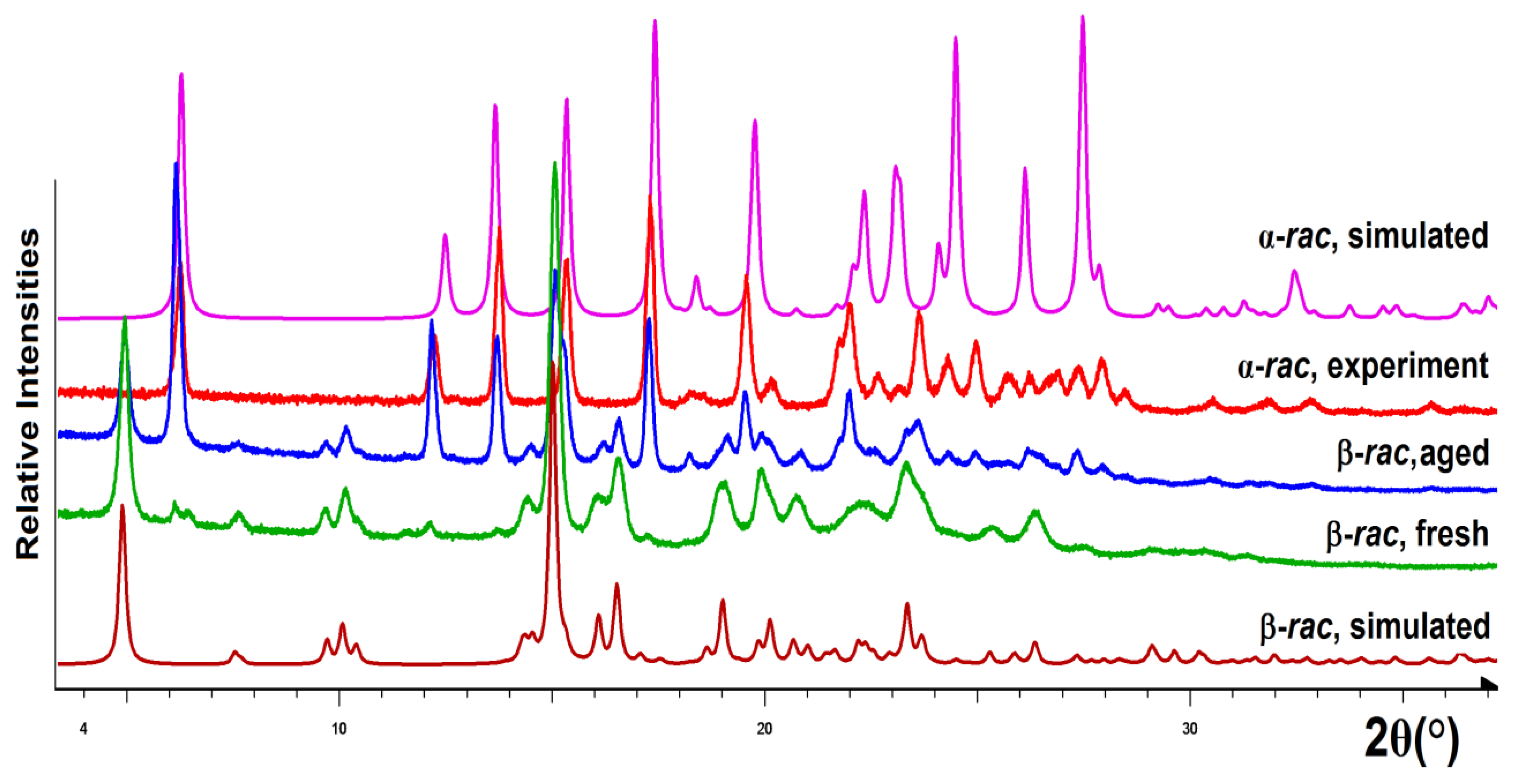 Crystals 10 00201 g007 Crystals 10 00201 g007