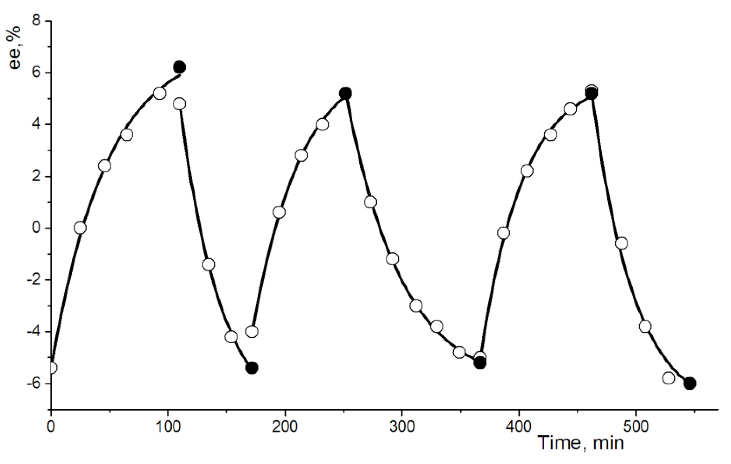Crystals 10 00201 g012 Crystals 10 00201 g012