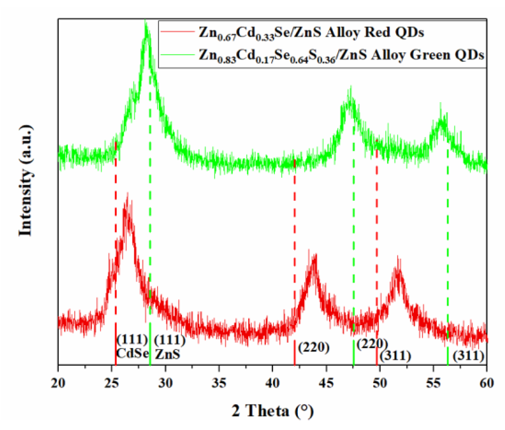 Crystals 10 00203 g003
