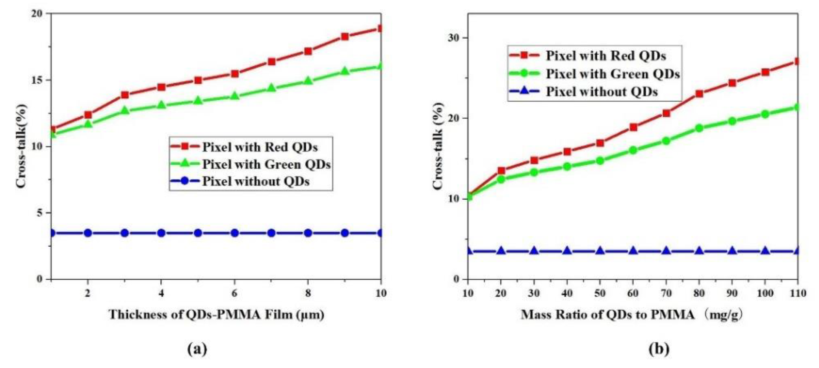 Crystals 10 00203 g007