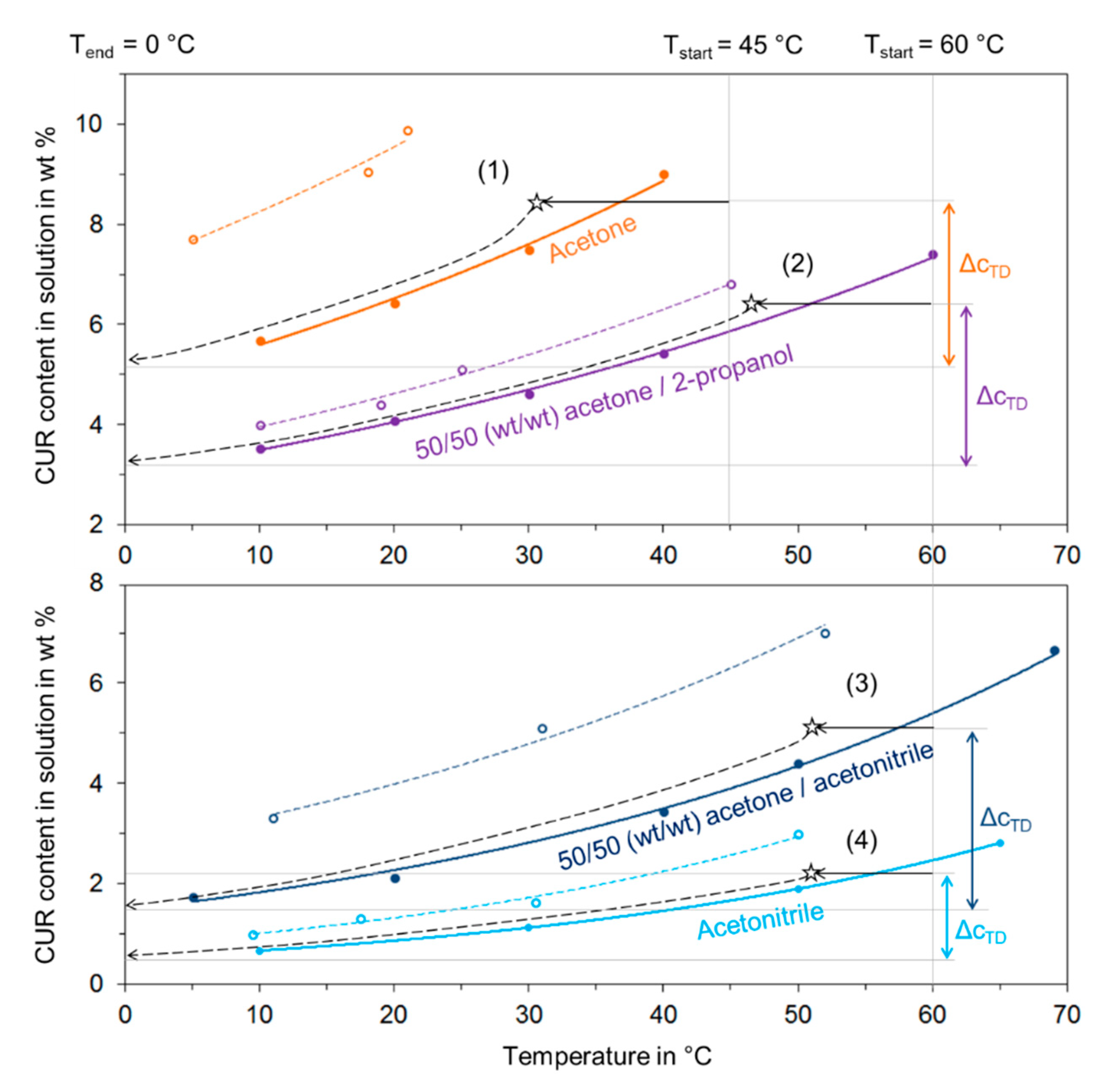 Crystals 10 00206 g007