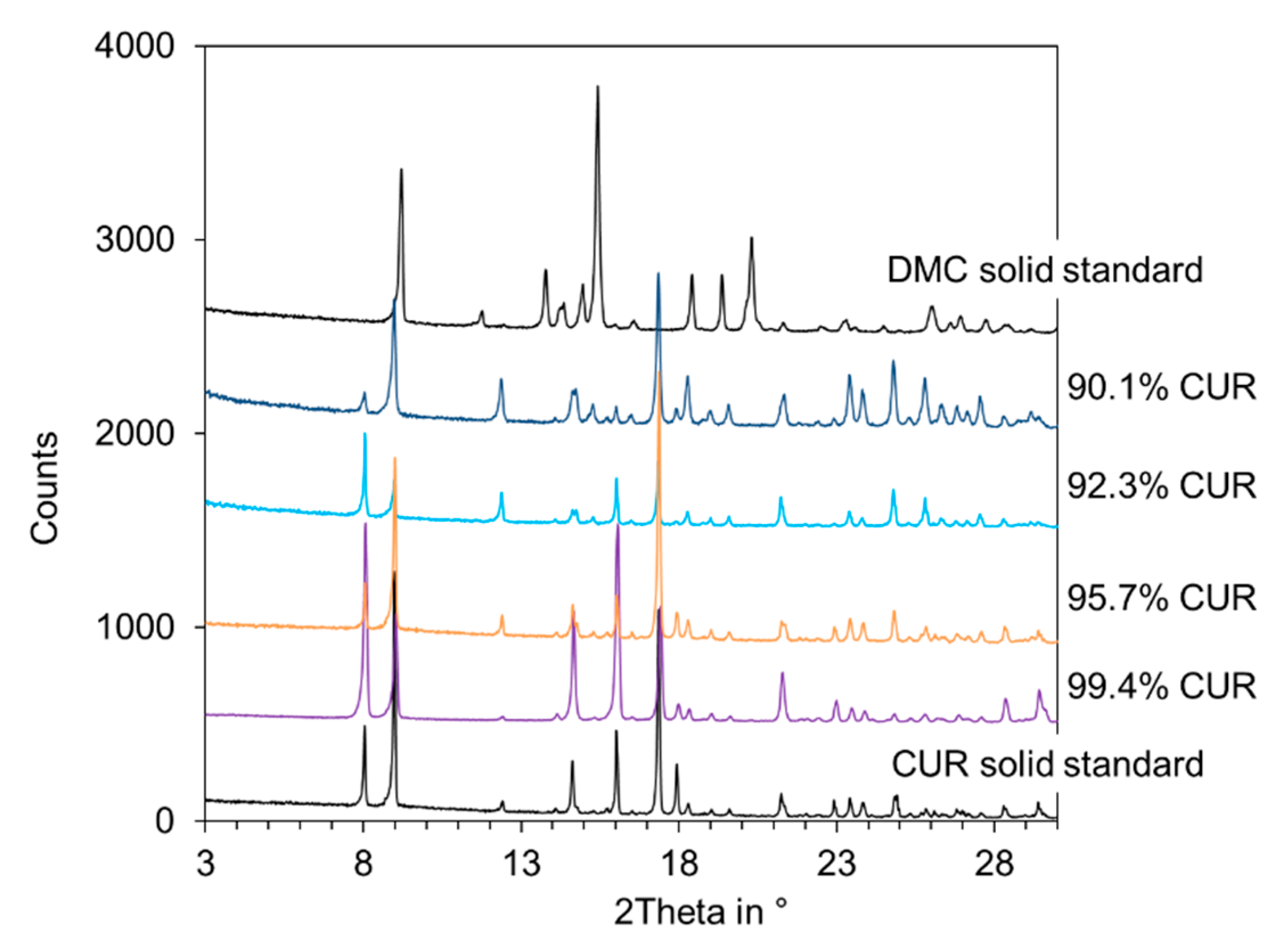 Crystals 10 00206 g008