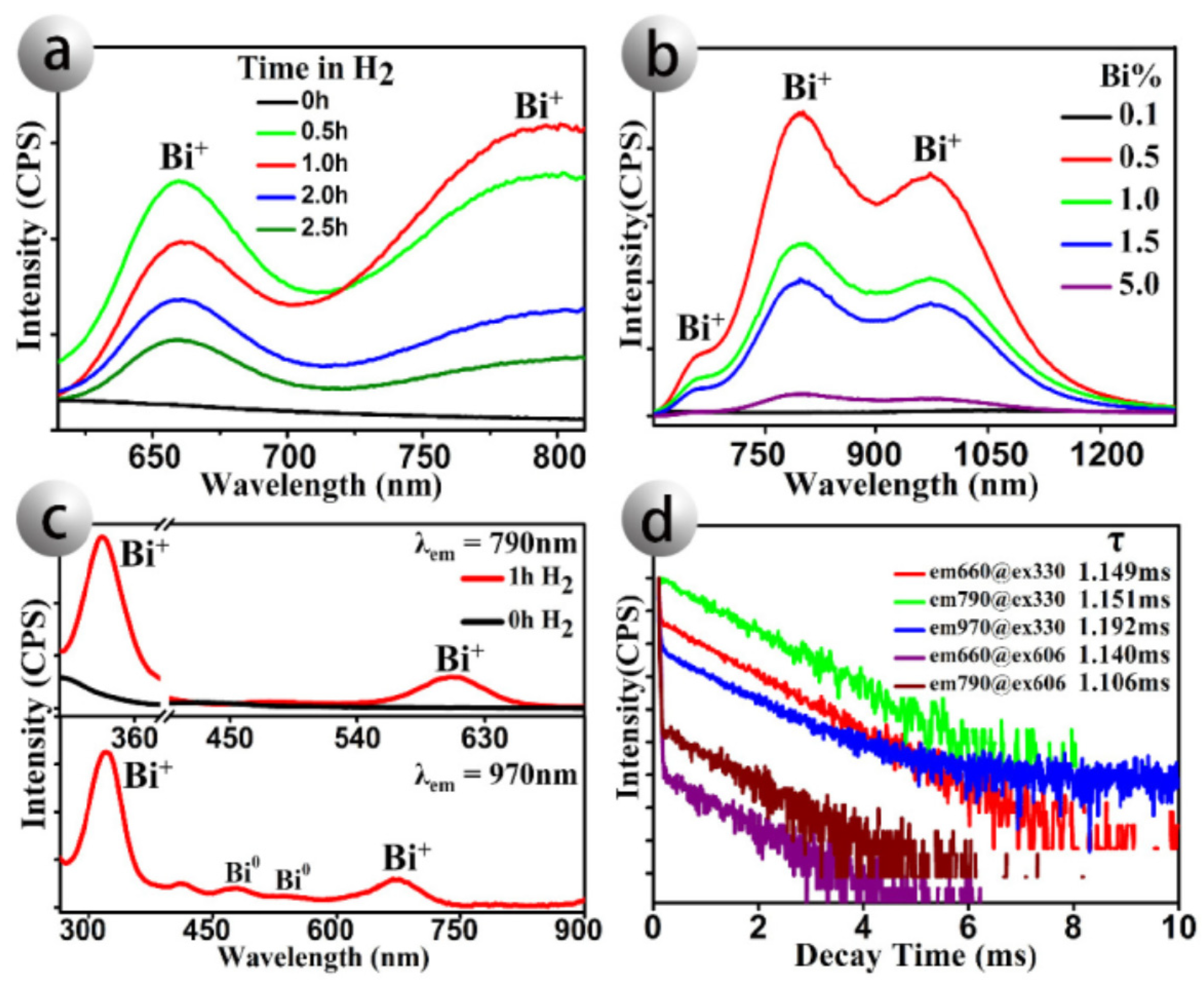 Crystals 10 00208 g021 Crystals 10 00208 g021