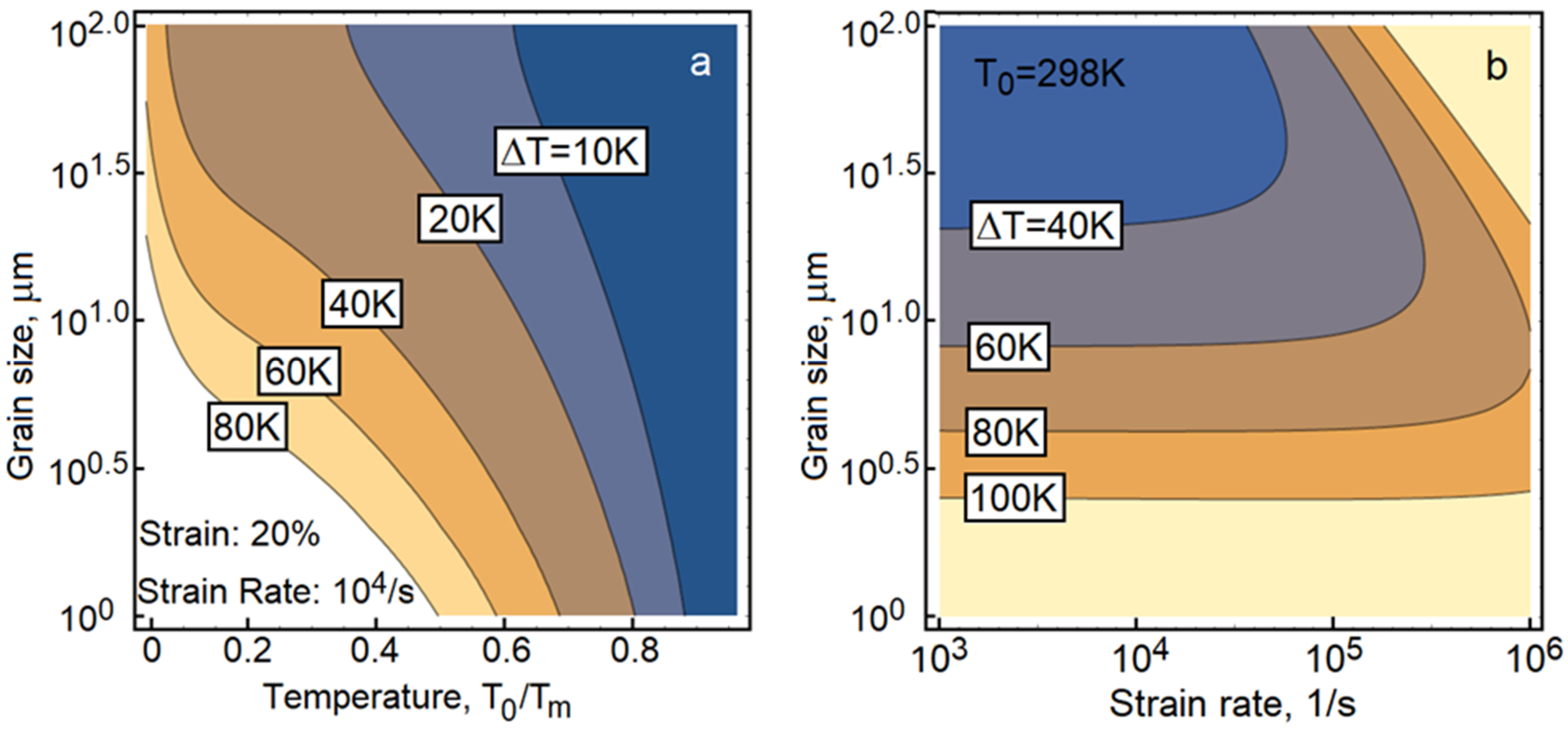 Crystals 10 00212 g004