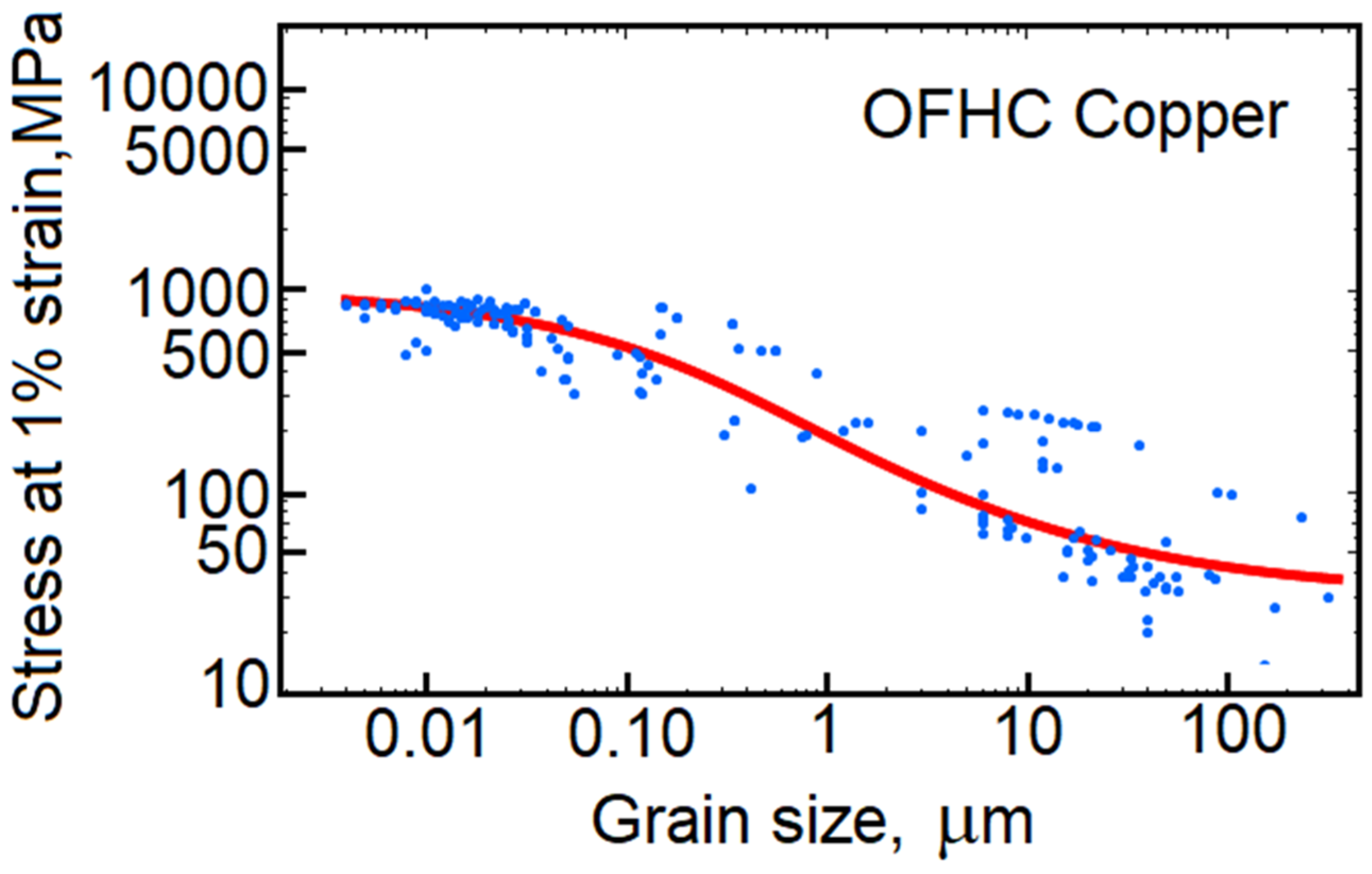 Crystals 10 00212 g005
