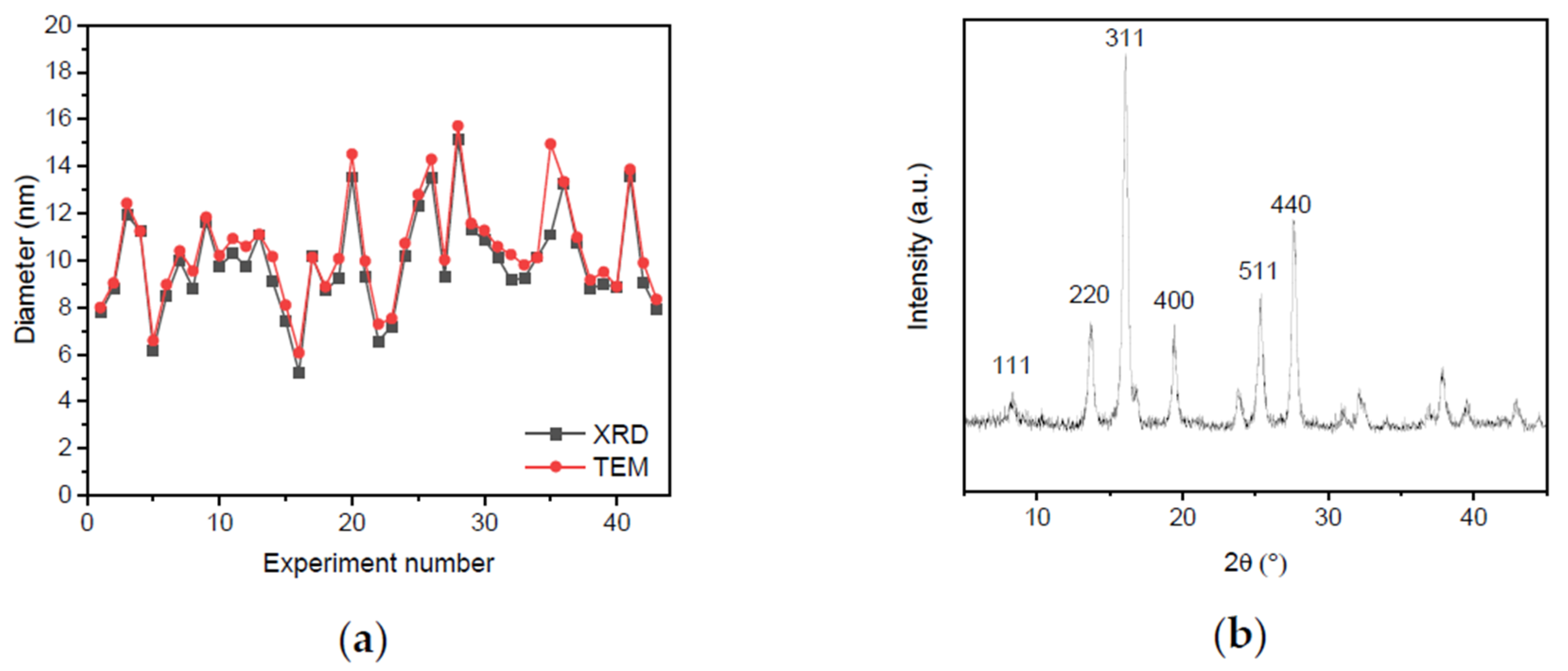 Crystals 10 00214 g001