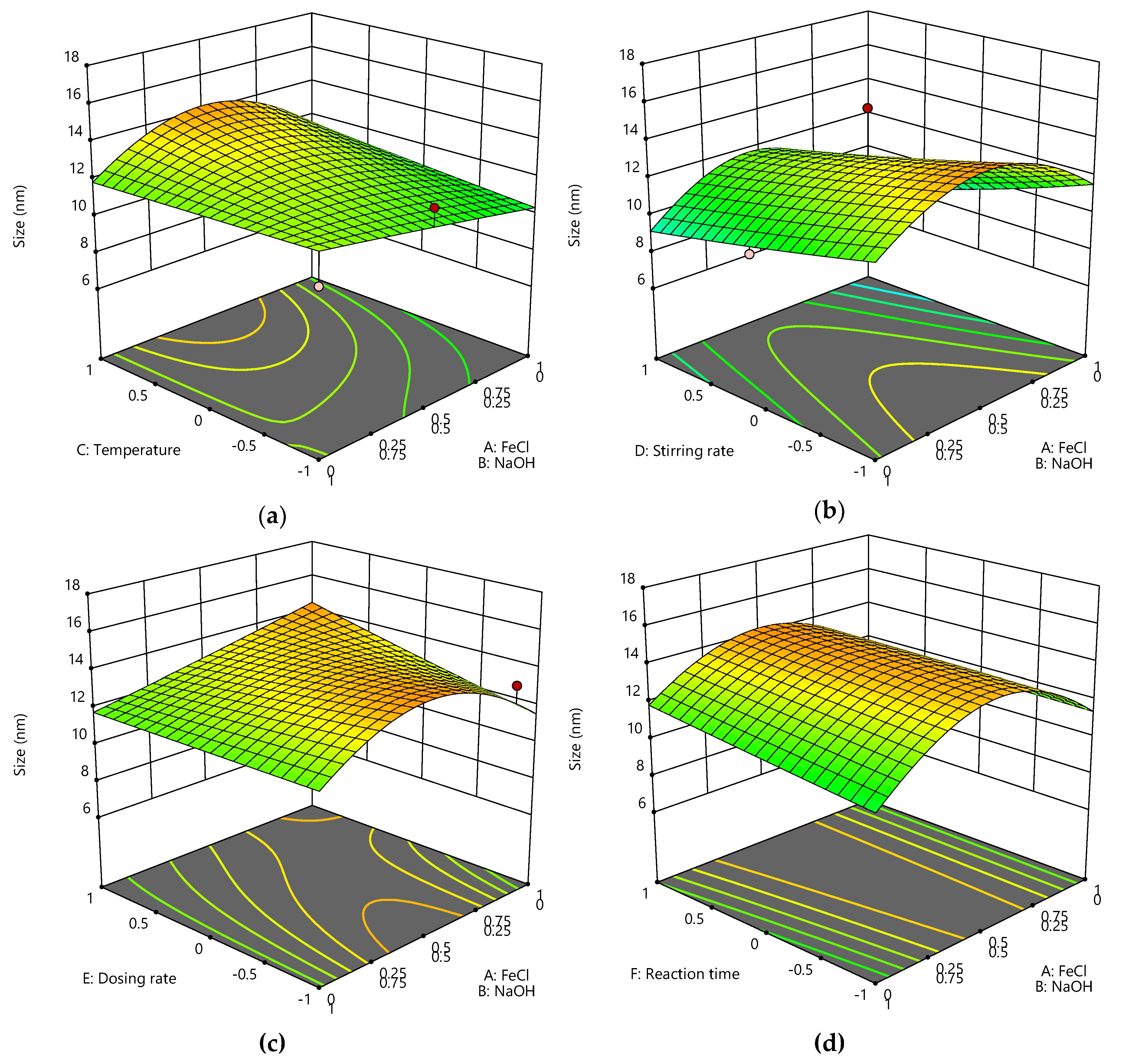 Crystals 10 00214 g003