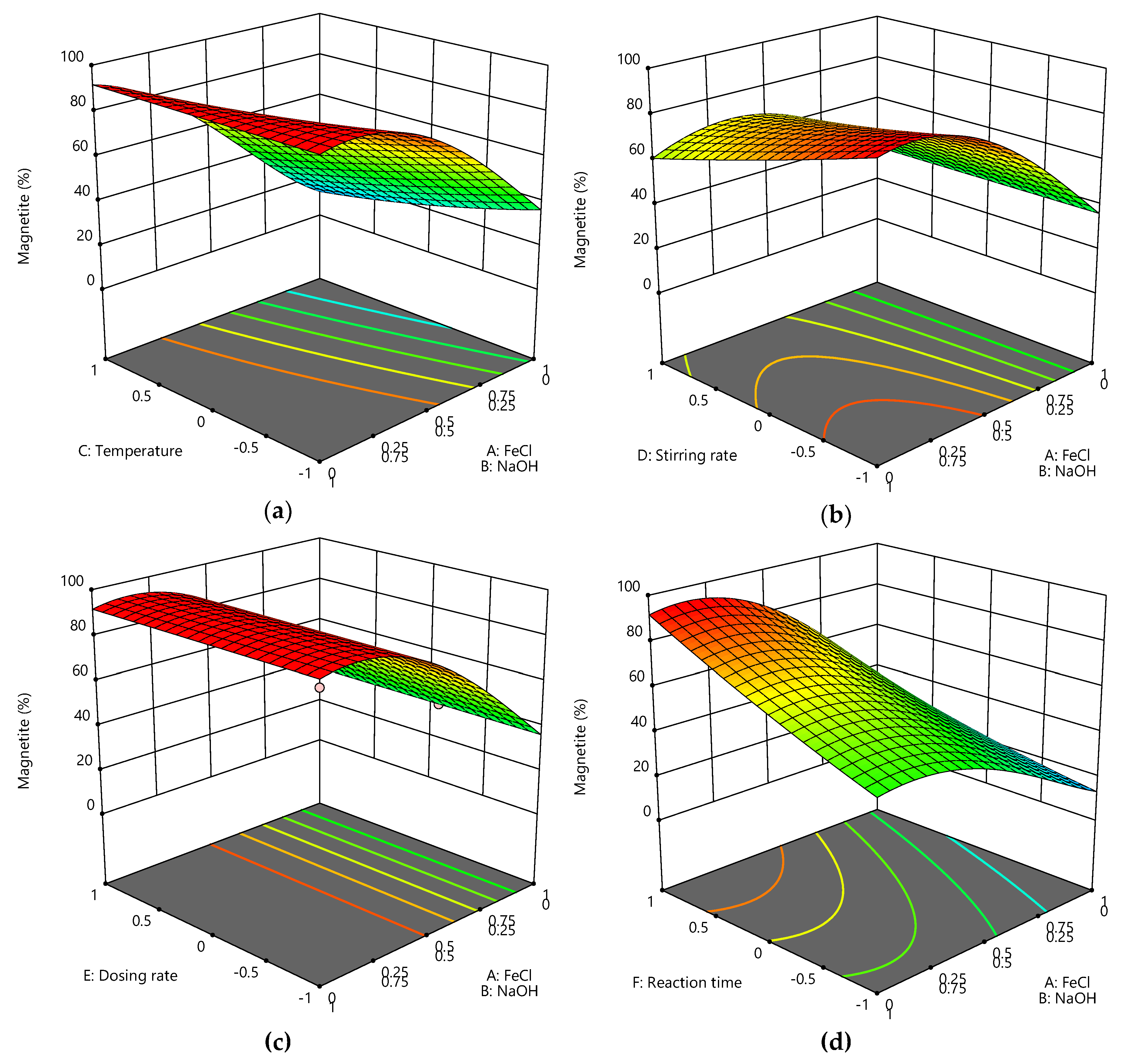 Crystals 10 00214 g005