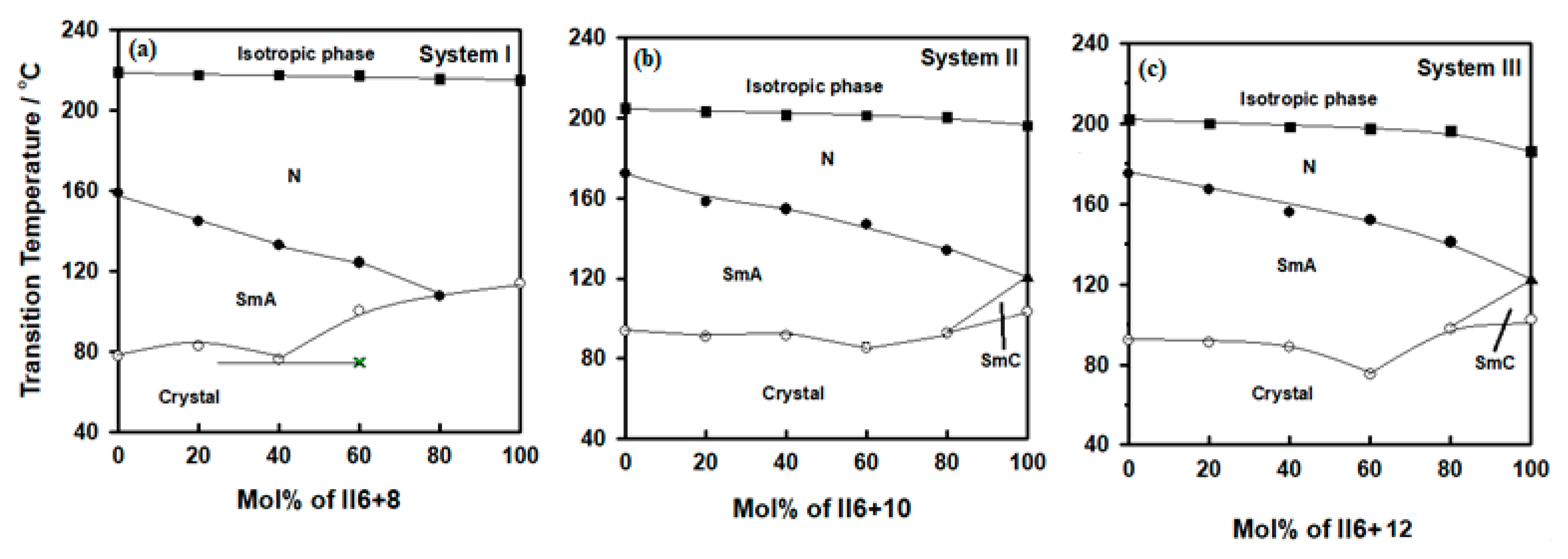 Crystals 10 00223 g003 Crystals 10 00223 g003