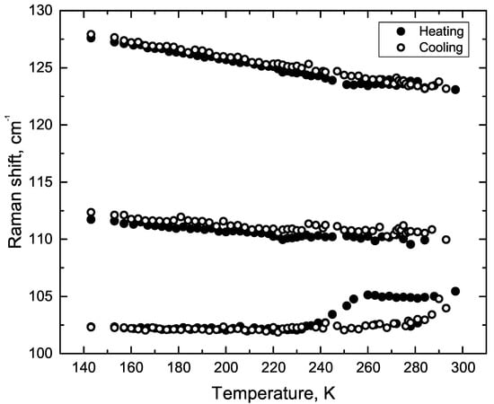 Crystals 10 00224 g0a3