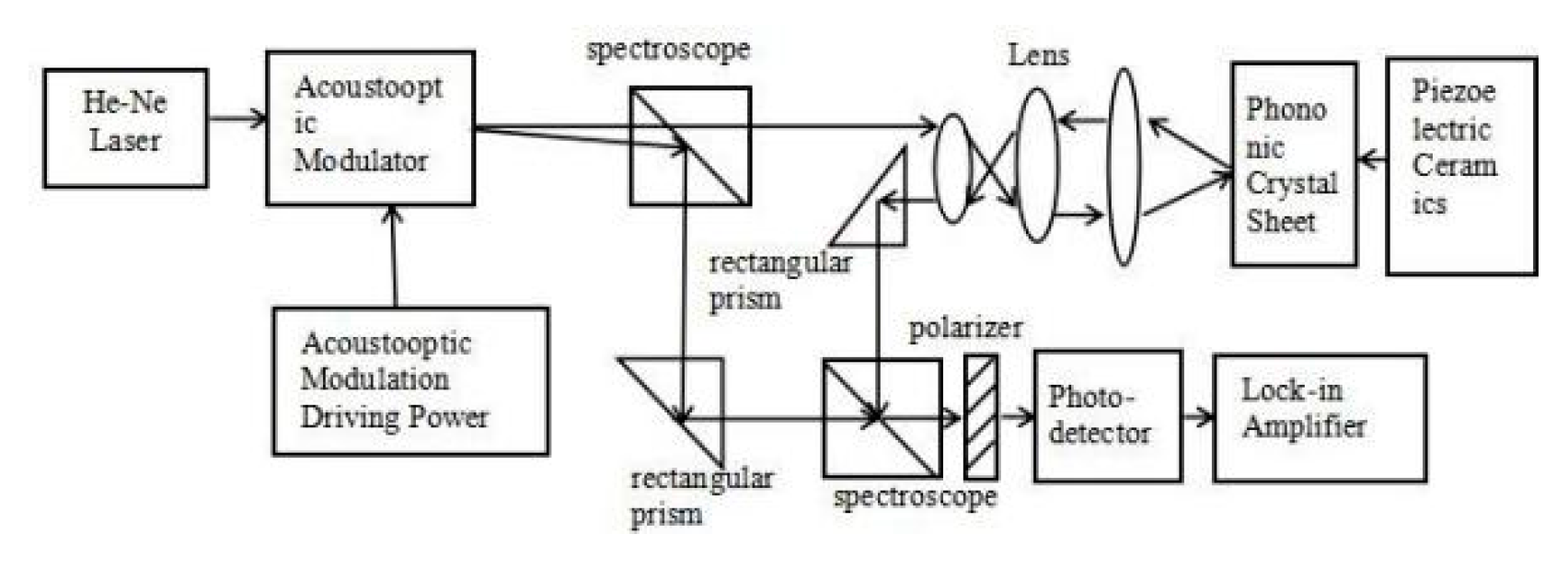Crystals 10 00227 g011