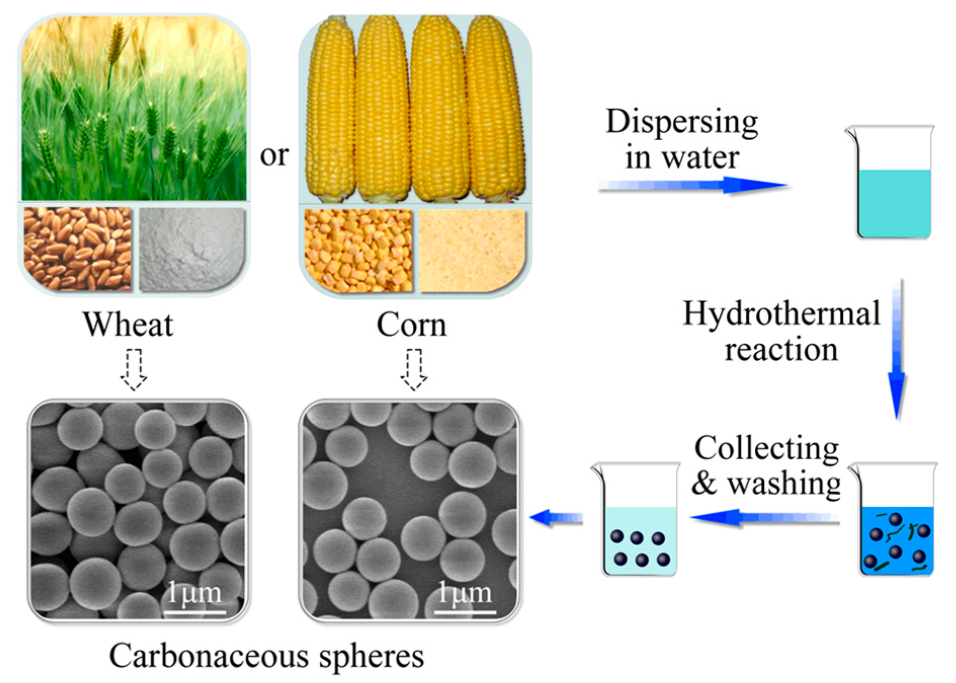 Crystals 10 00231 g001