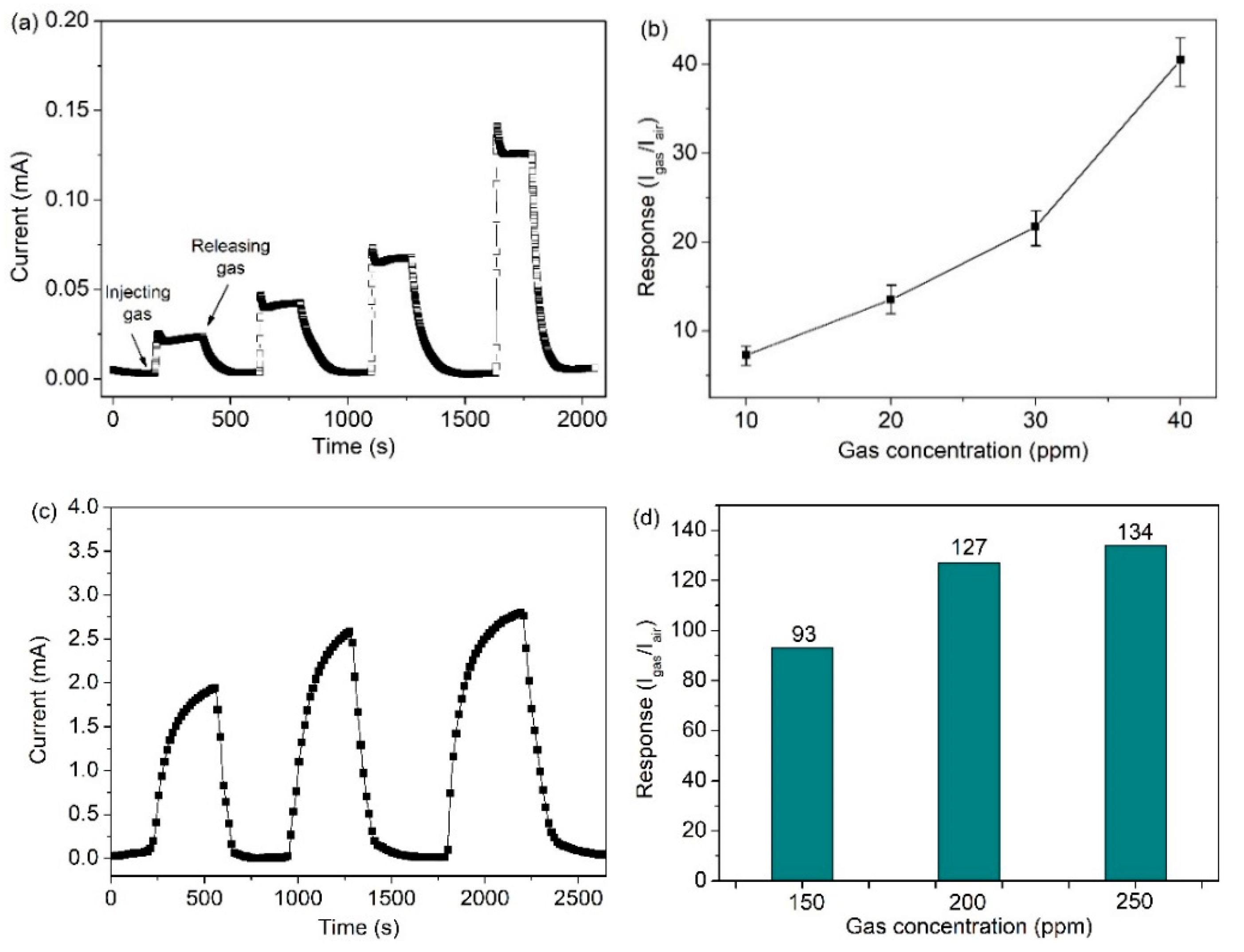 Crystals 10 00231 g006
