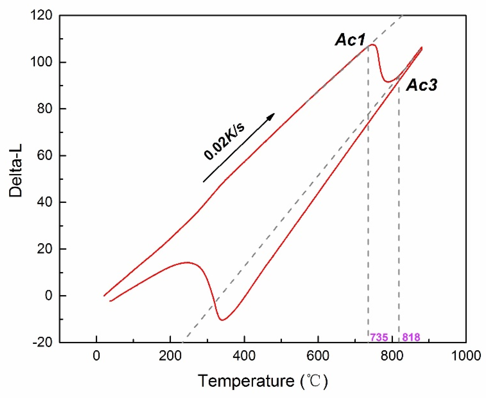Crystals 10 00232 g001
