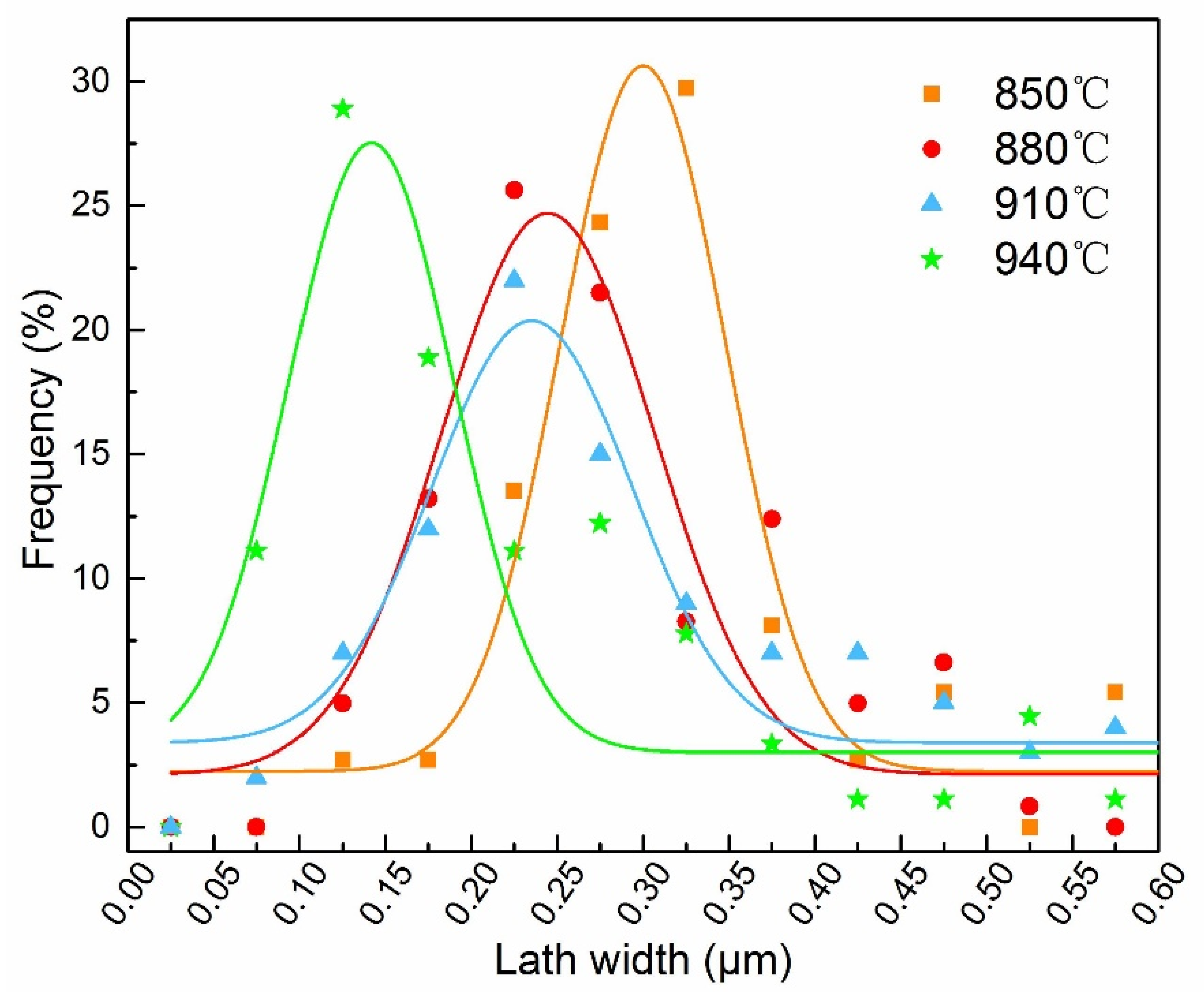 Crystals 10 00232 g006