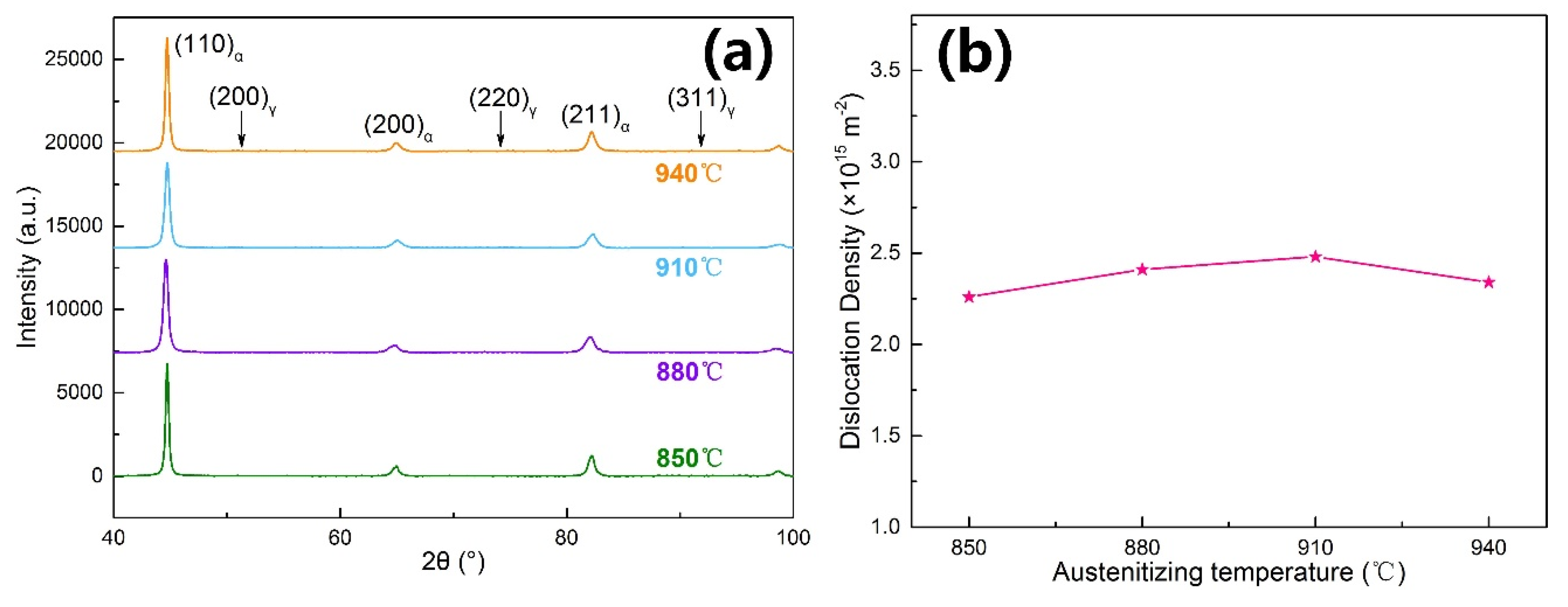 Crystals 10 00232 g009
