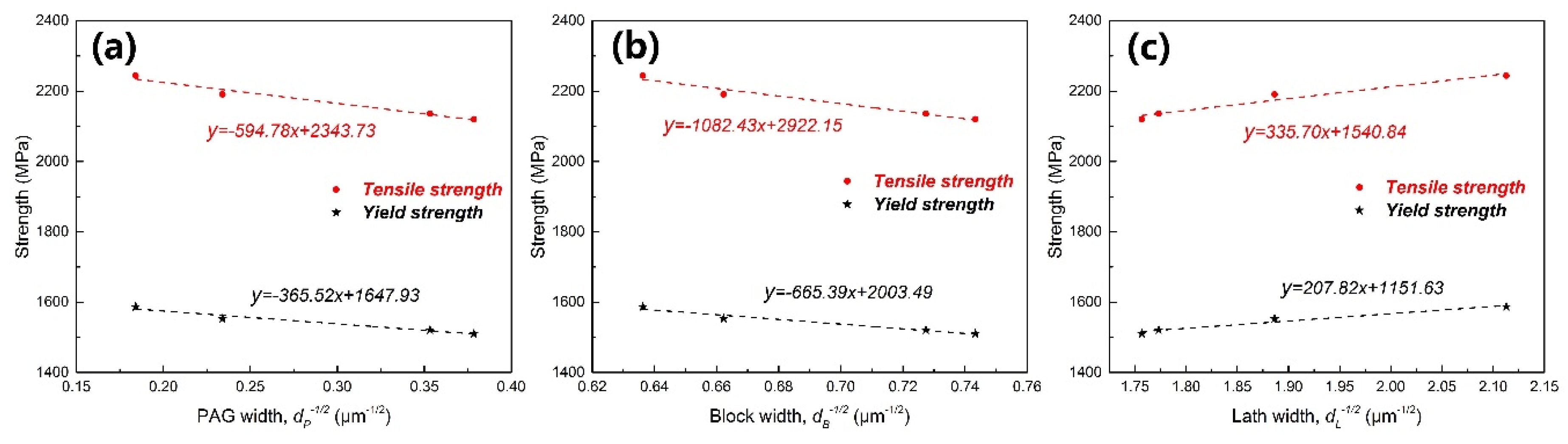 Crystals 10 00232 g010