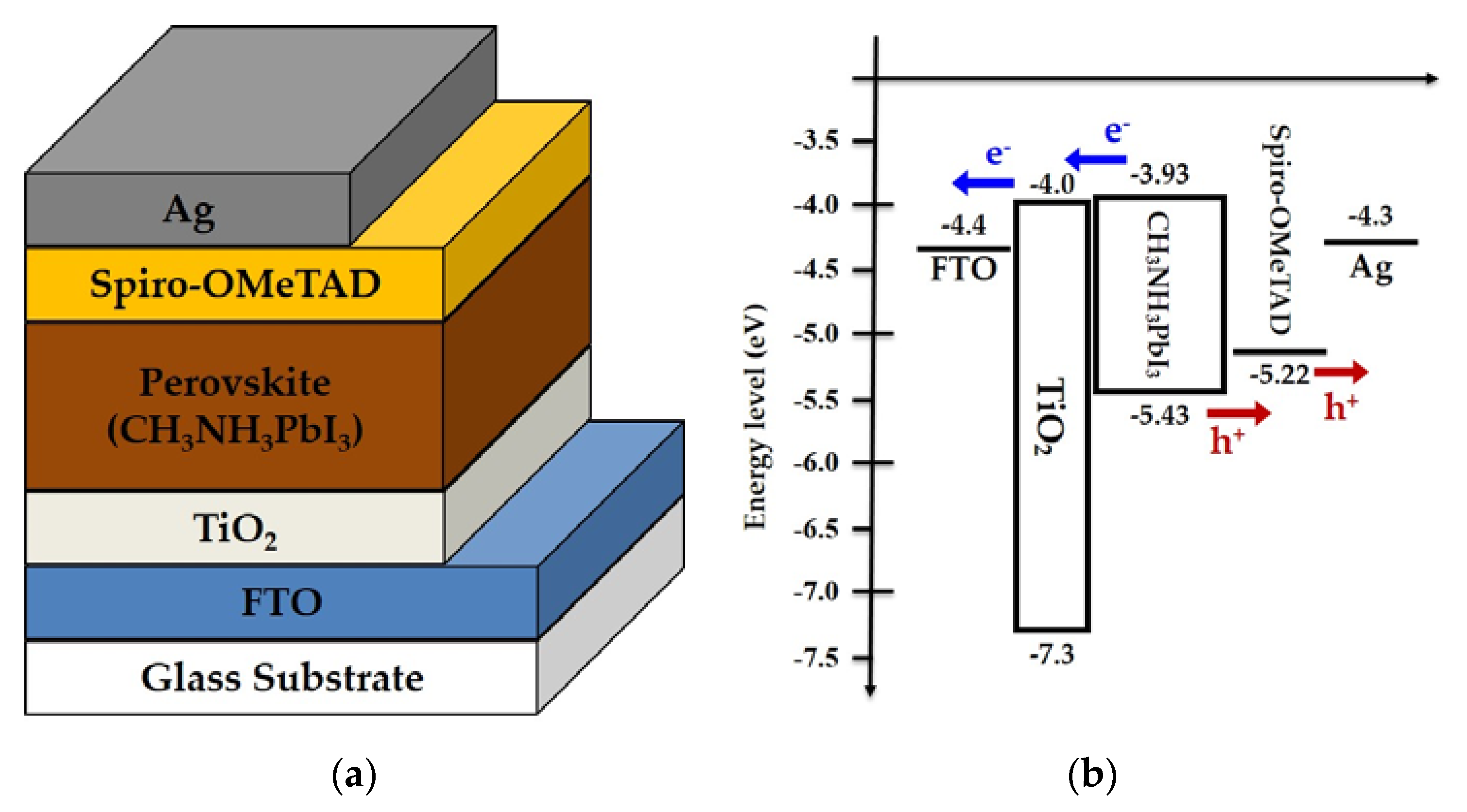 Crystals 10 00236 g001