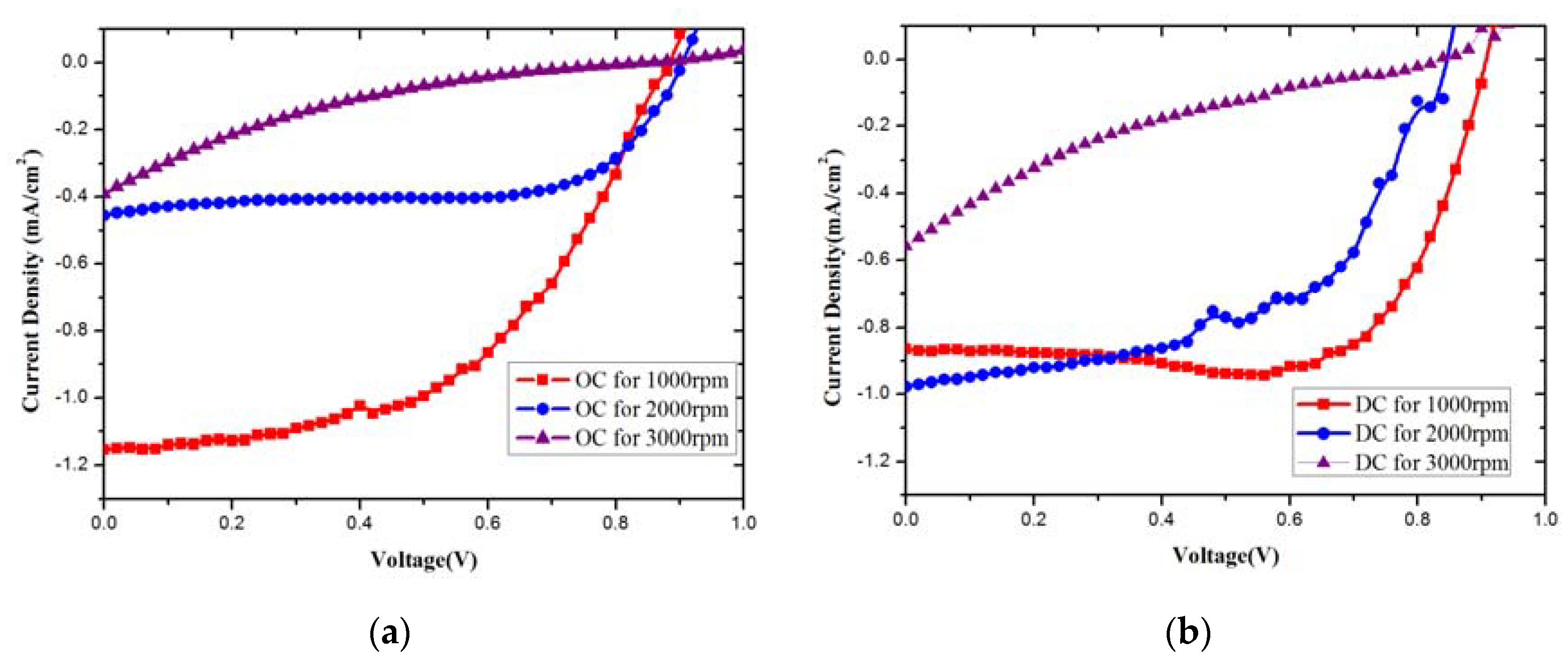 Crystals 10 00236 g002