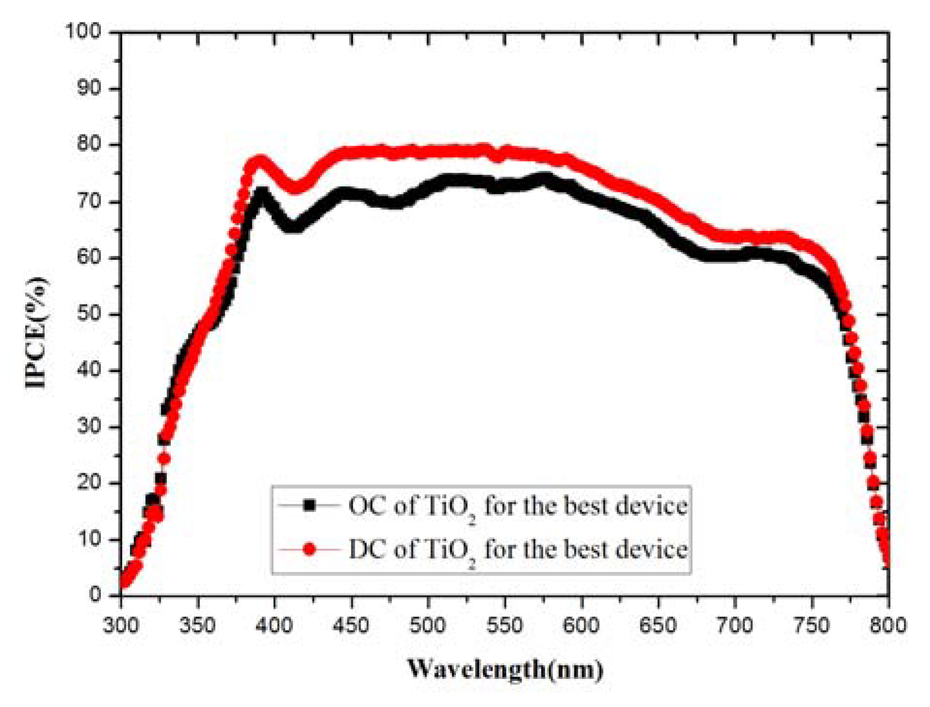 Crystals 10 00236 g003