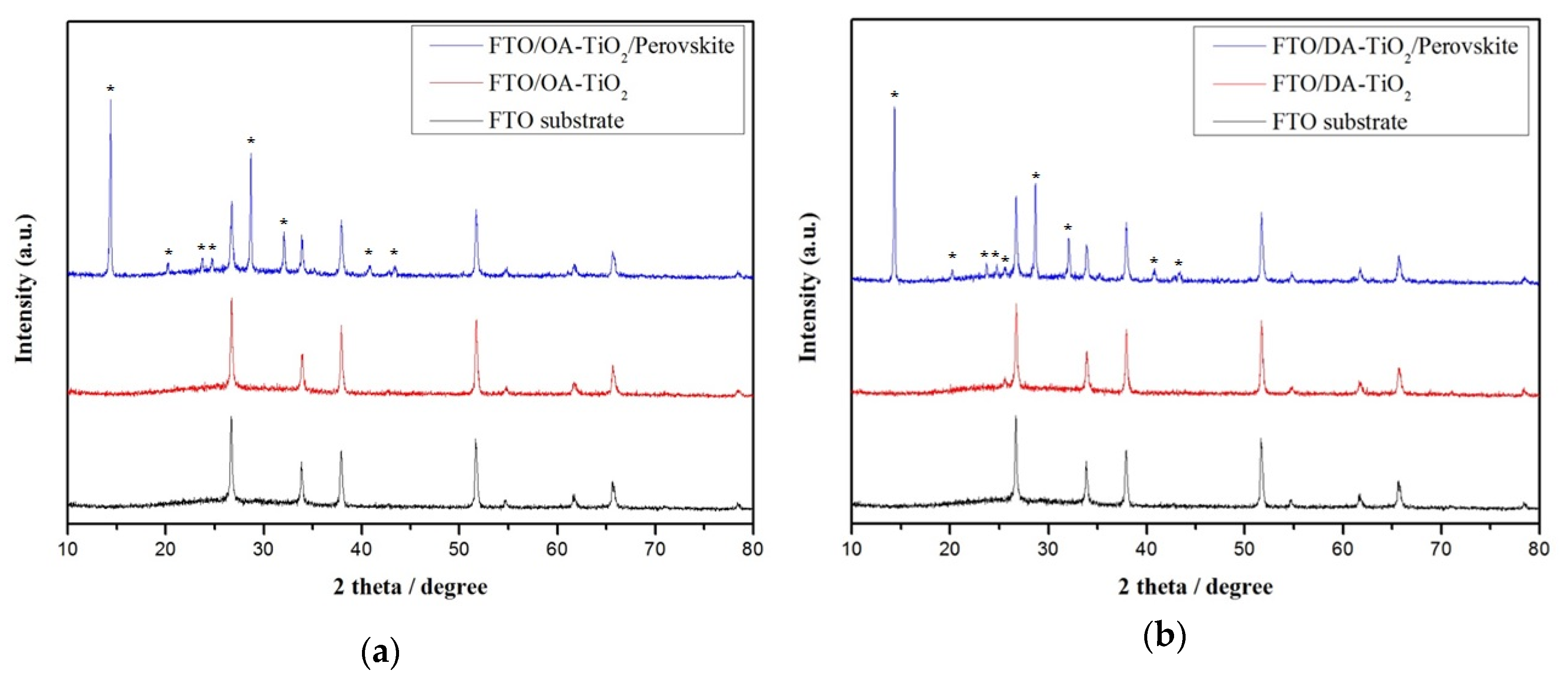 Crystals 10 00236 g007