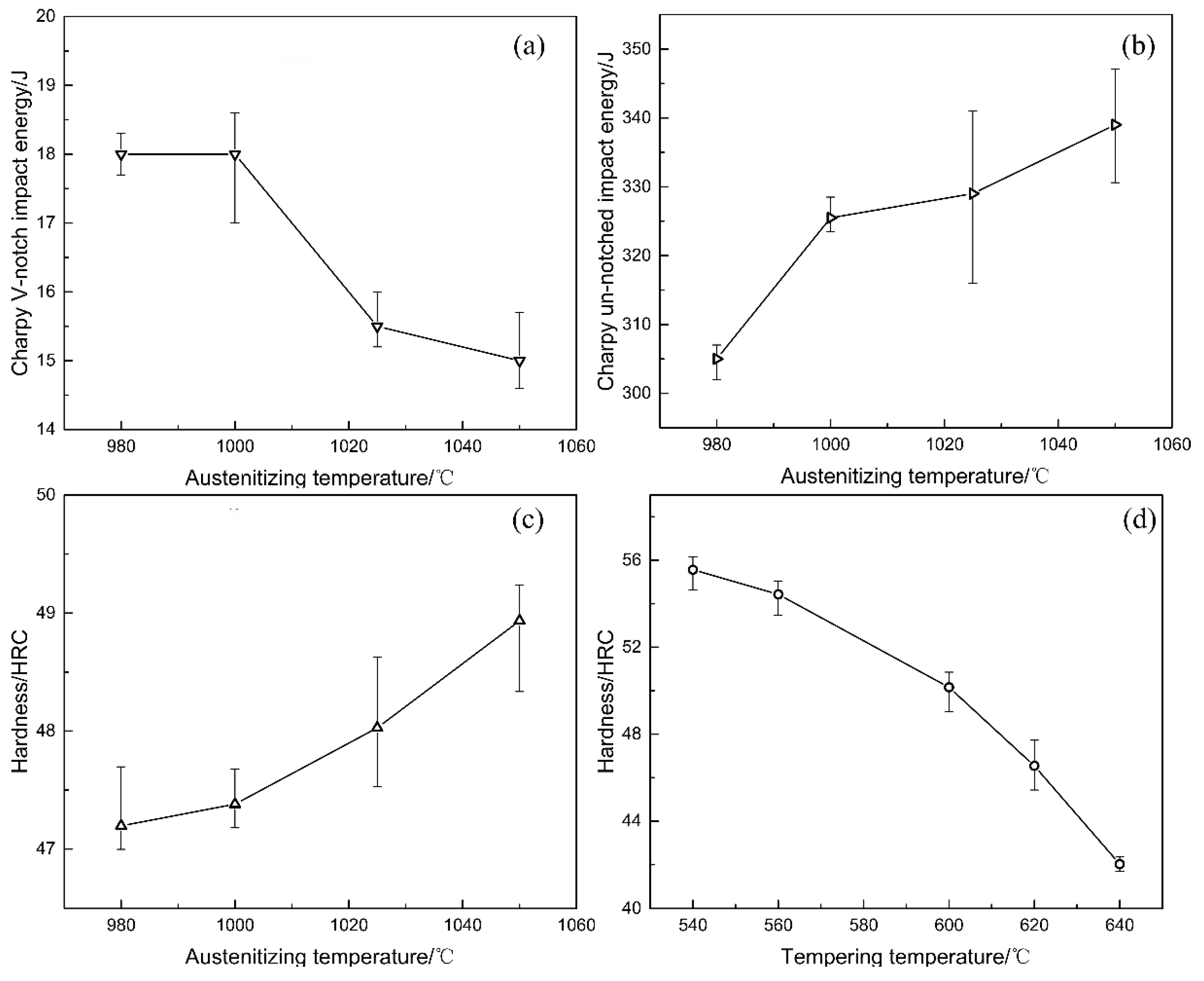 Crystals 10 00238 g001