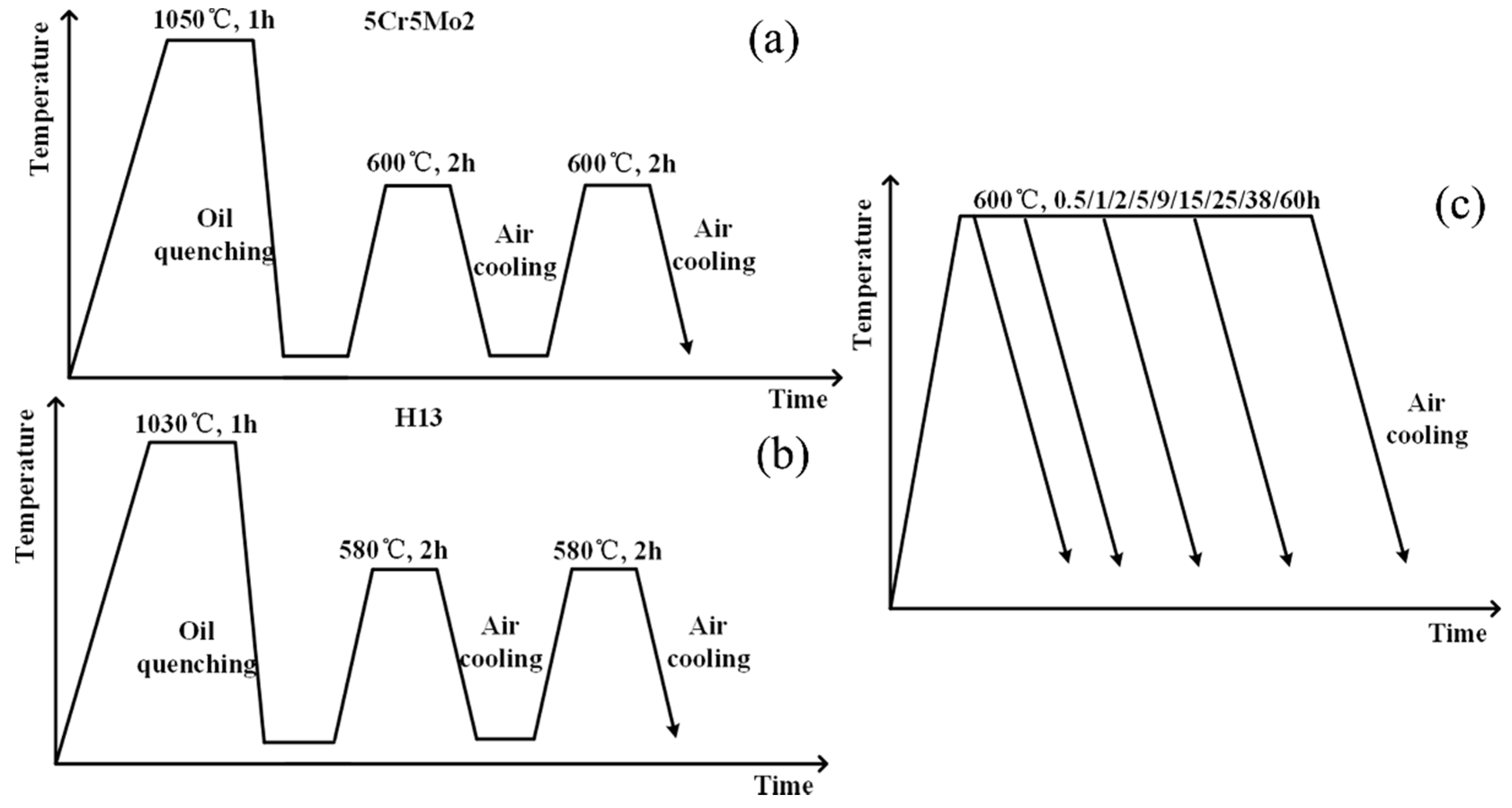Crystals 10 00238 g002