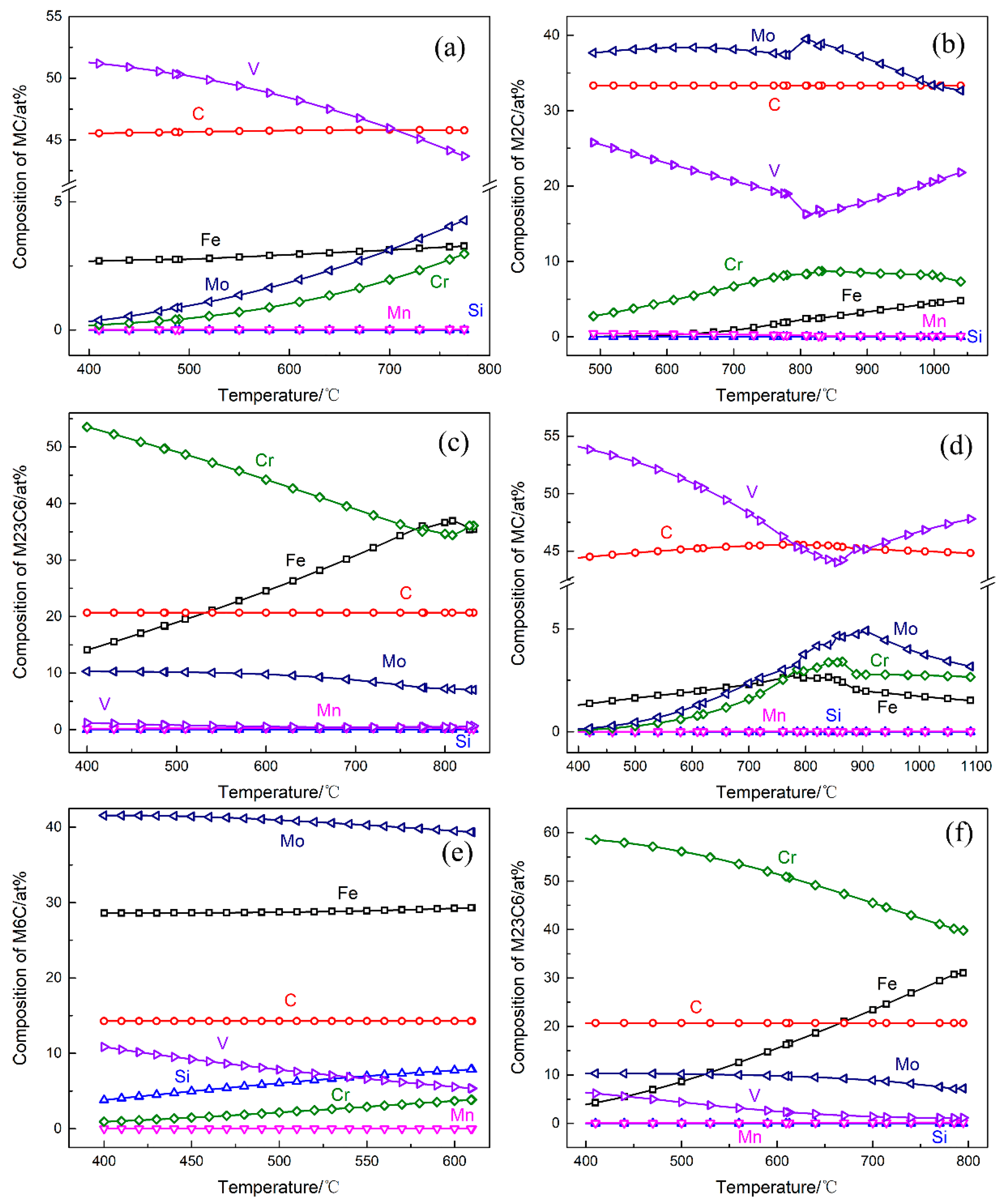 Crystals 10 00238 g004