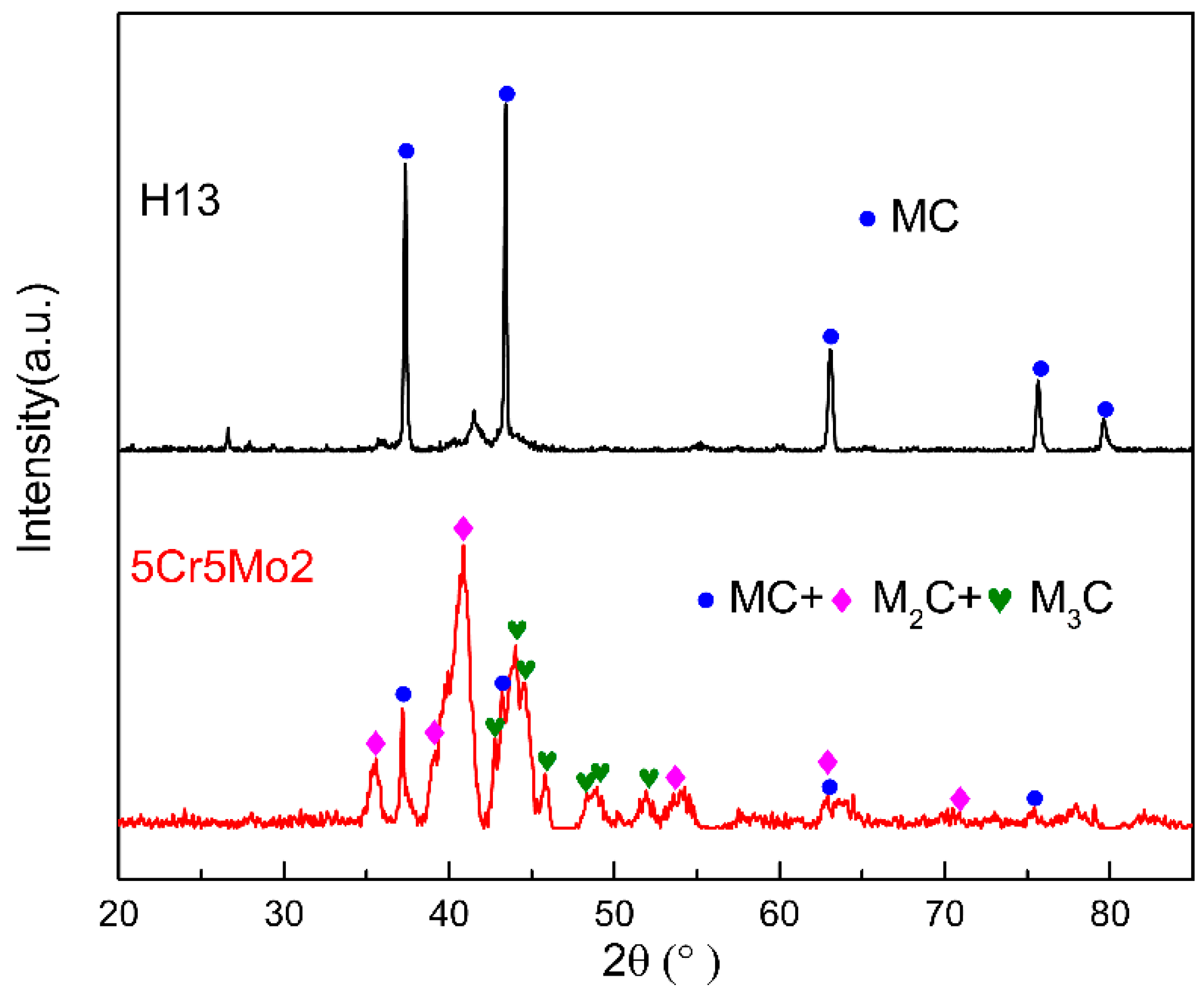 Crystals 10 00238 g008