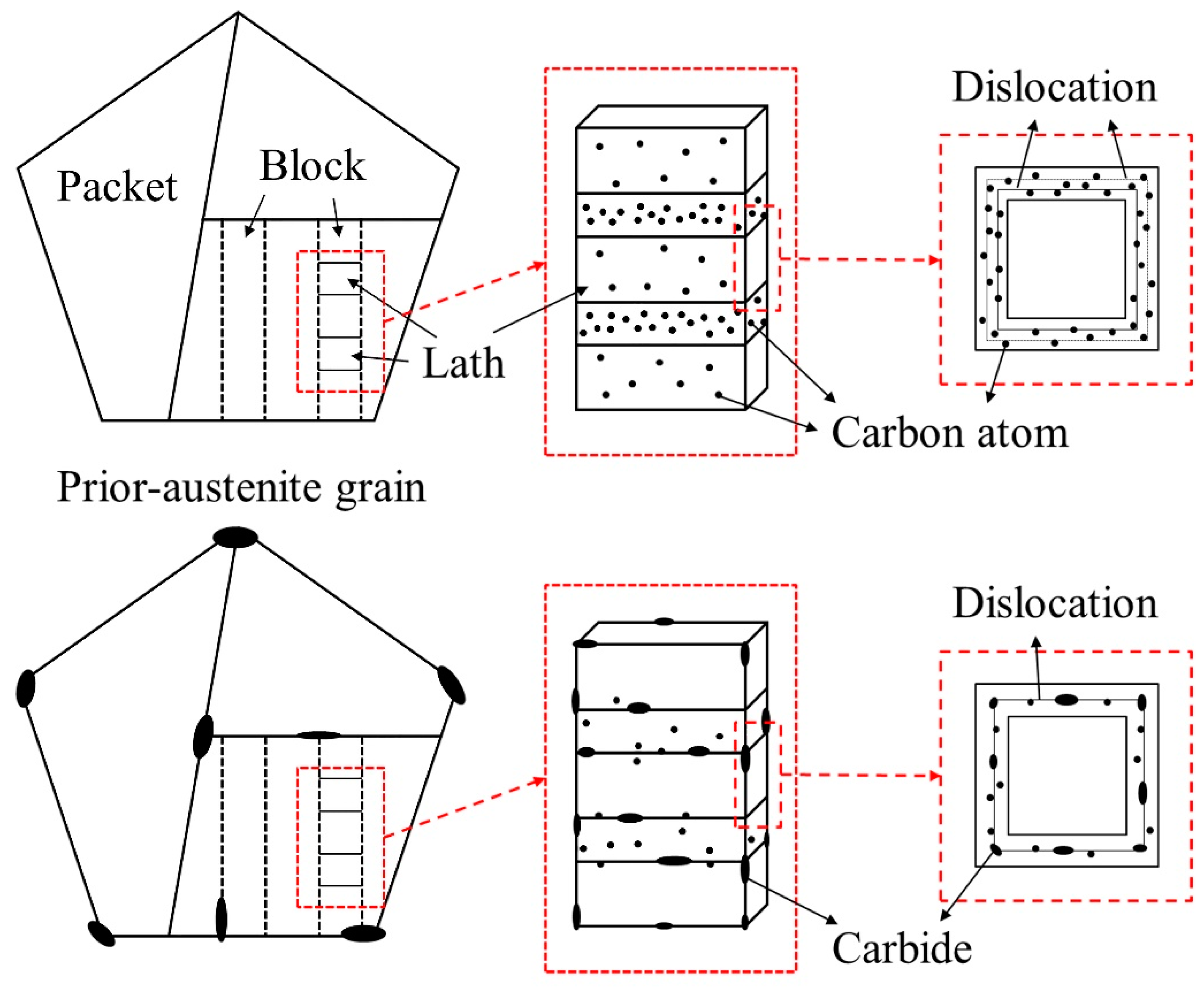 Crystals 10 00238 g010