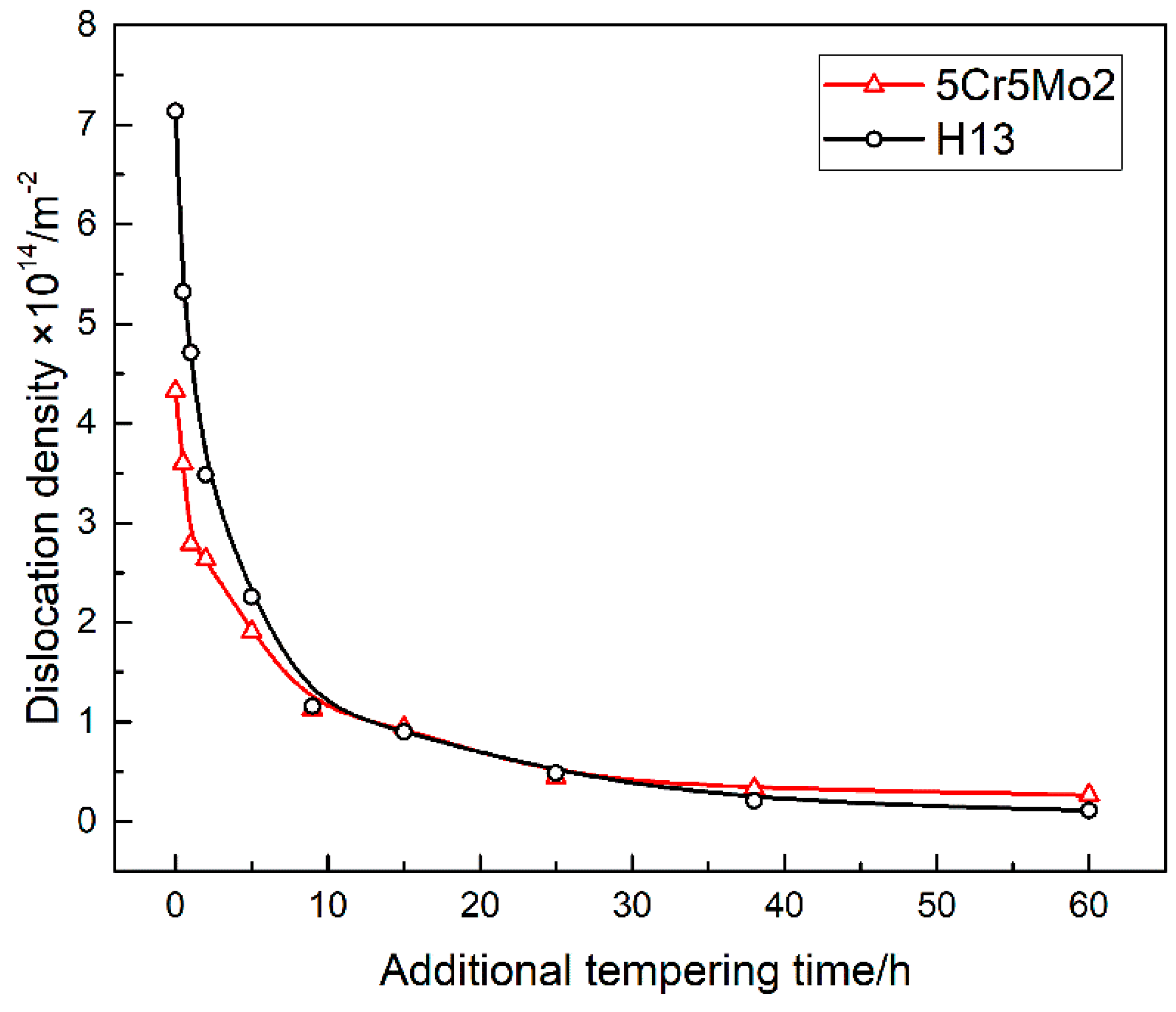Crystals 10 00238 g011