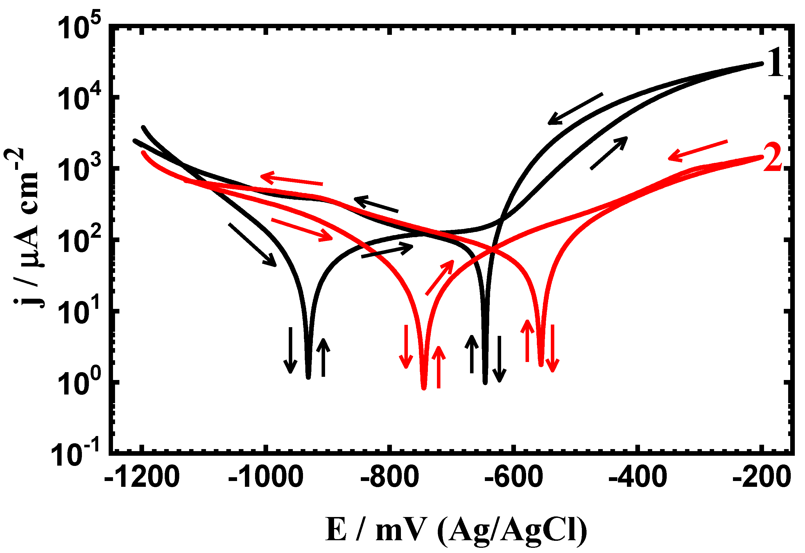 Crystals 10 00249 g001
