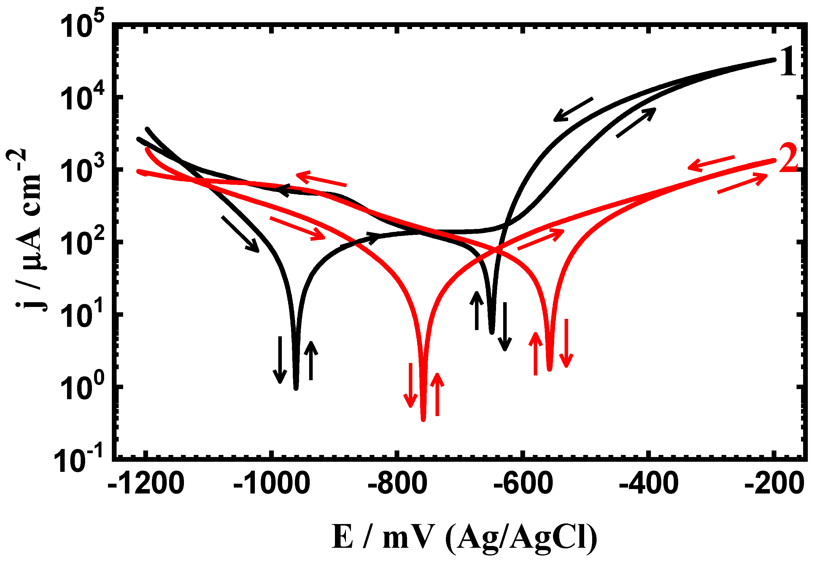 Crystals 10 00249 g002