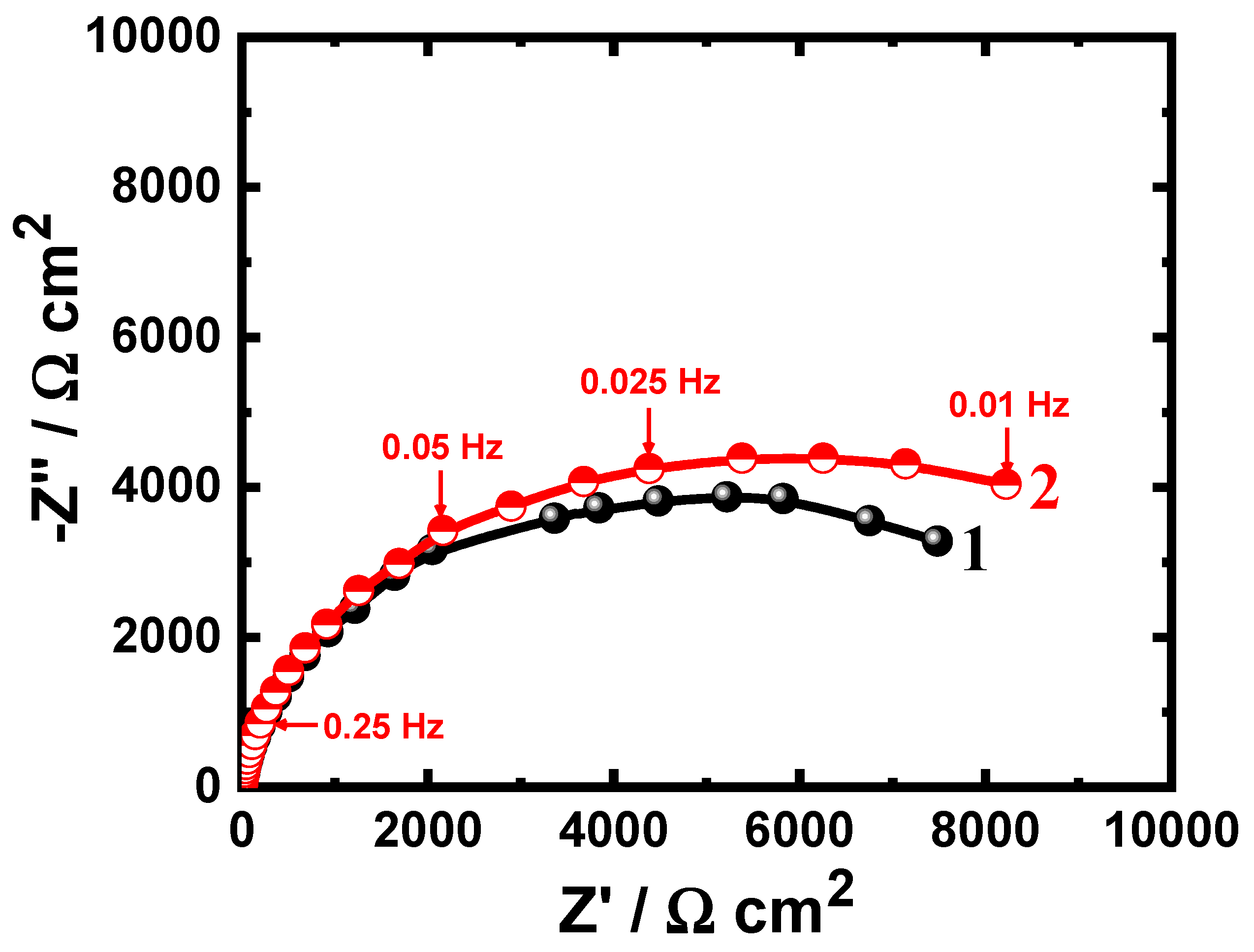 Crystals 10 00249 g004
