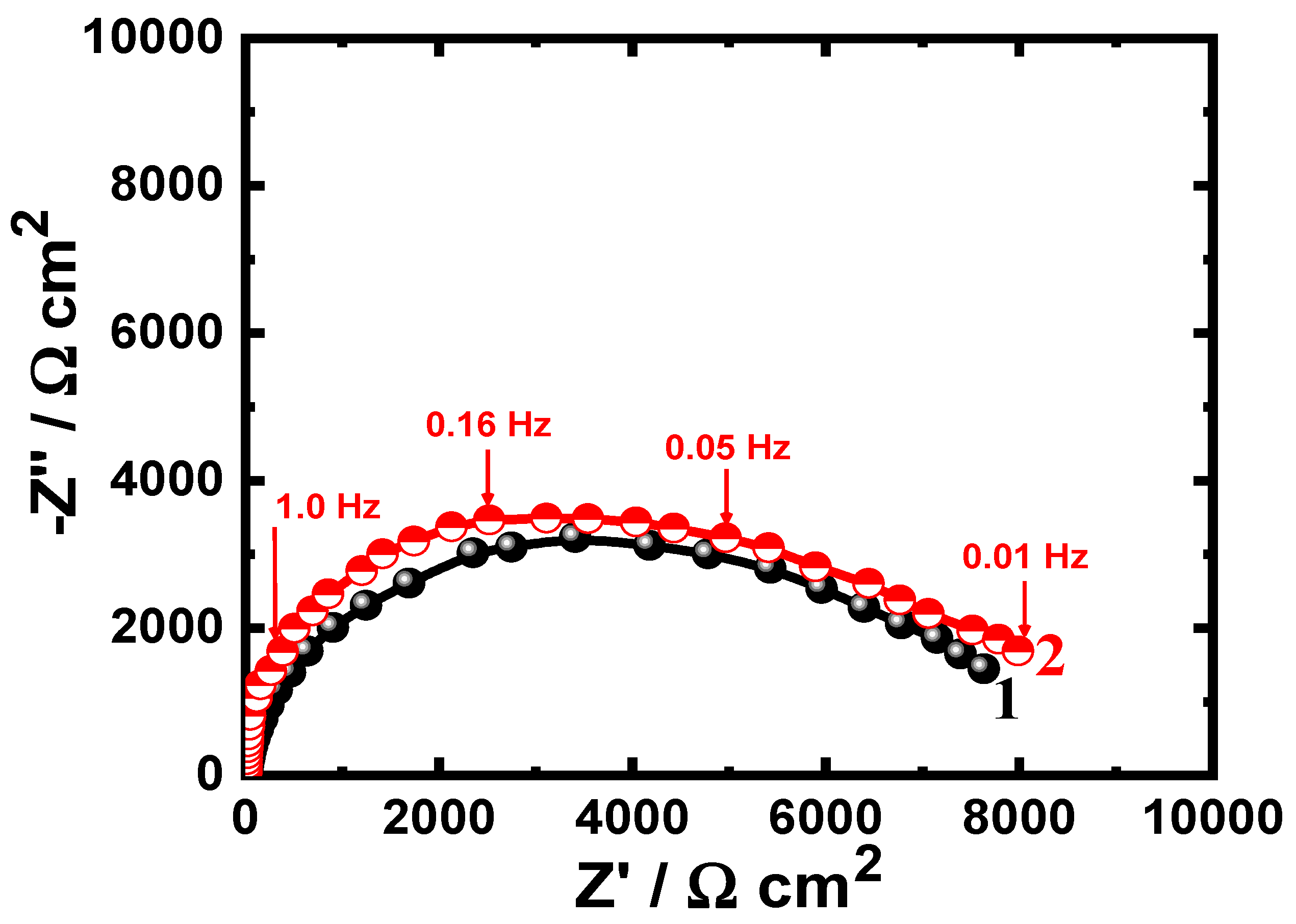 Crystals 10 00249 g005