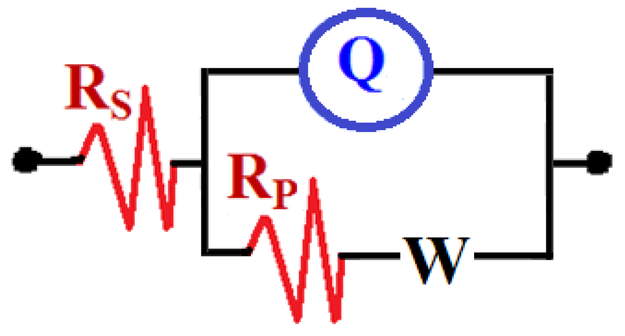 Crystals 10 00249 g007