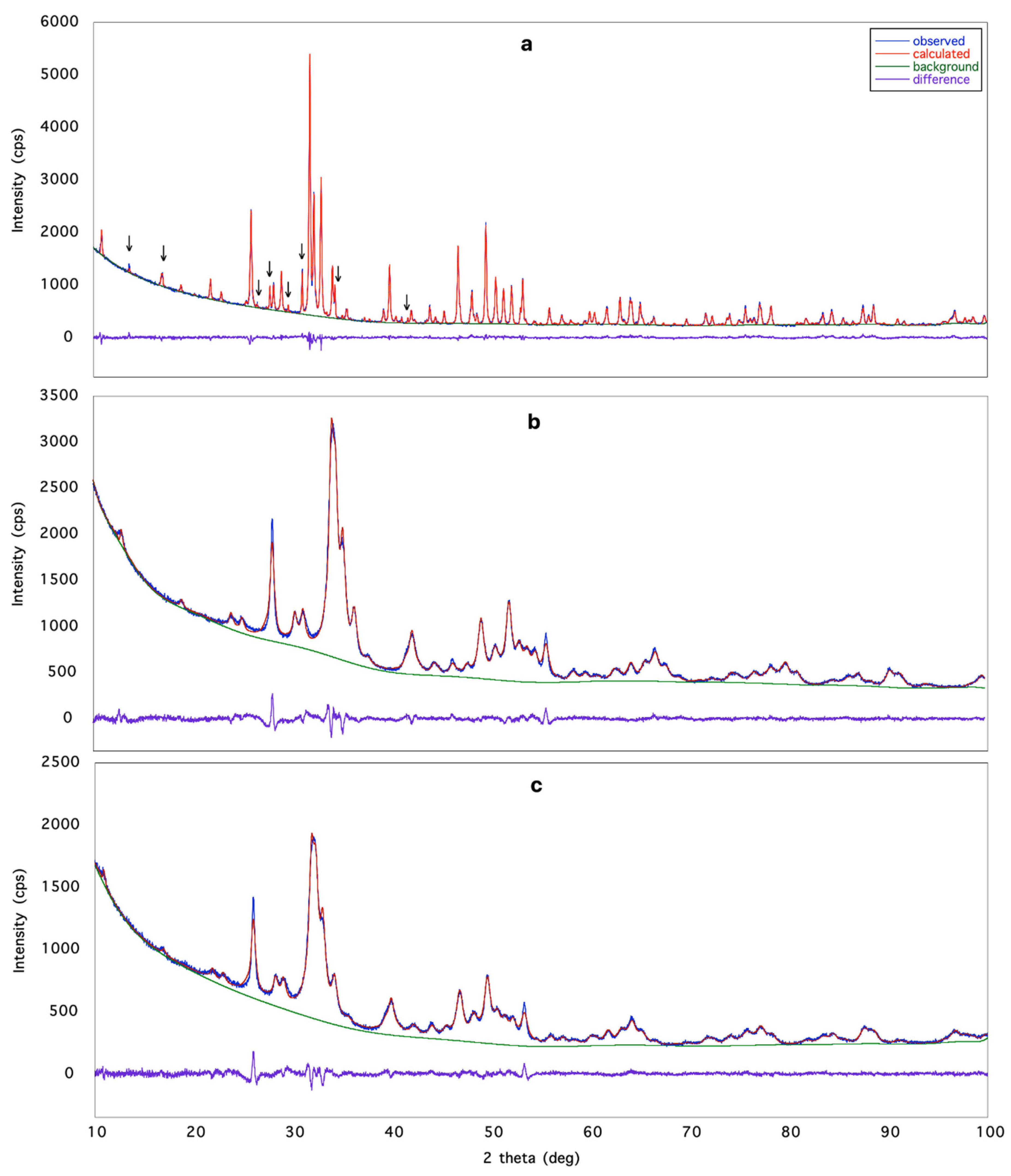 Crystals 10 00250 g001