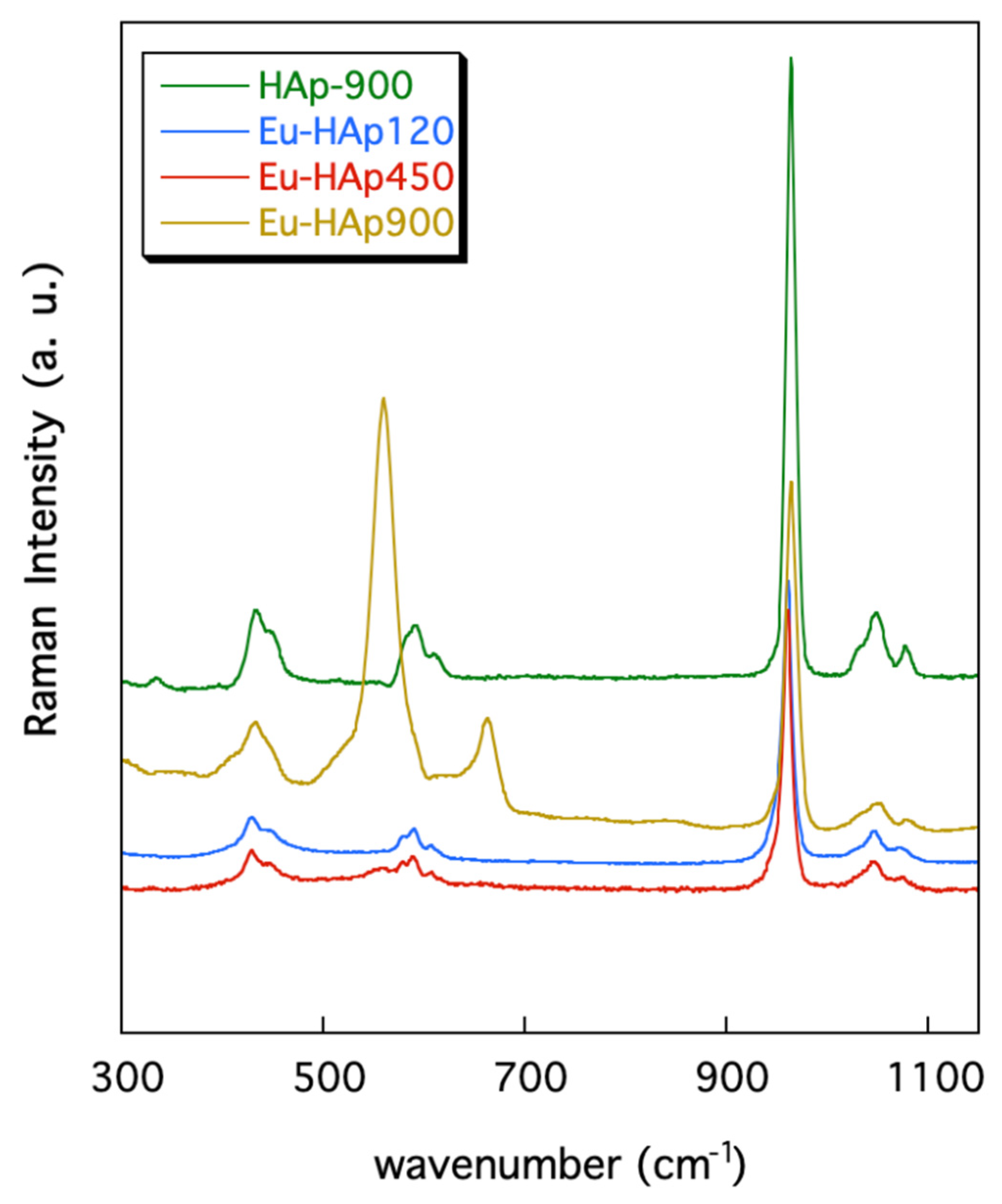 Crystals 10 00250 g005