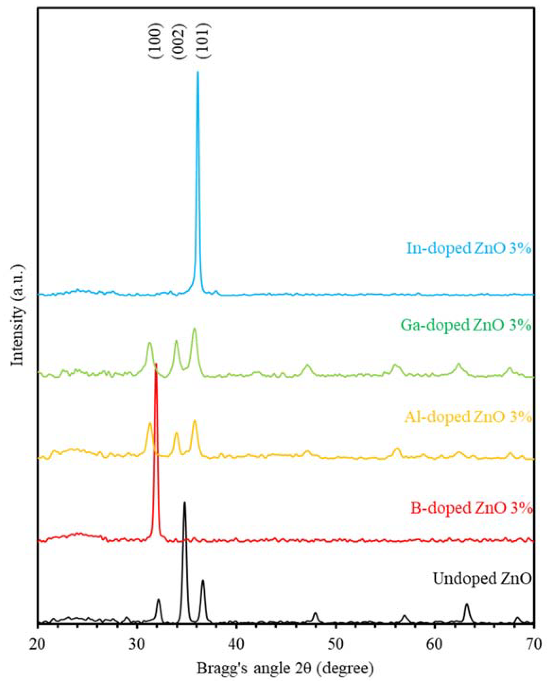 Crystals 10 00252 g004 Crystals 10 00252 g004