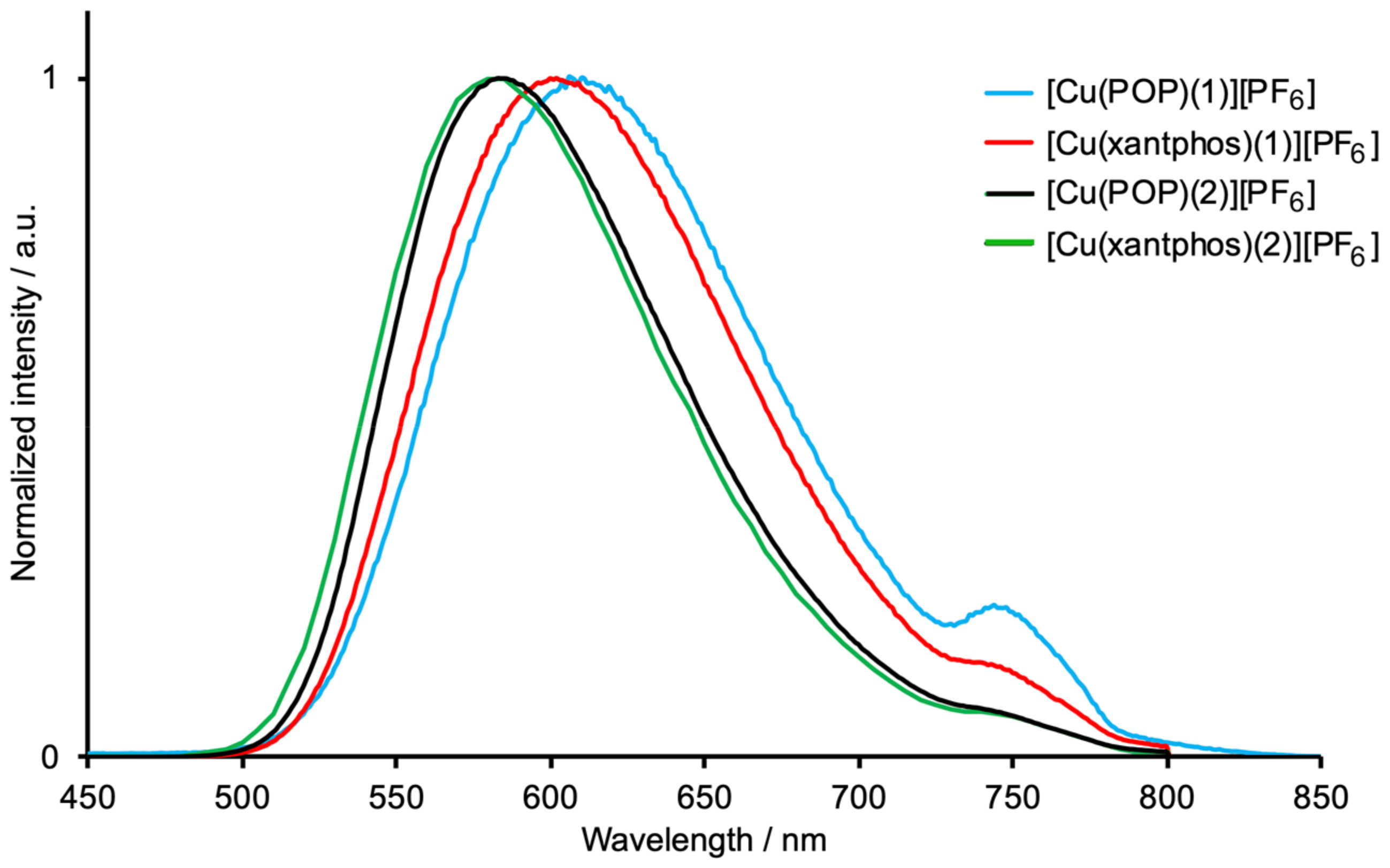 Crystals 10 00255 g010