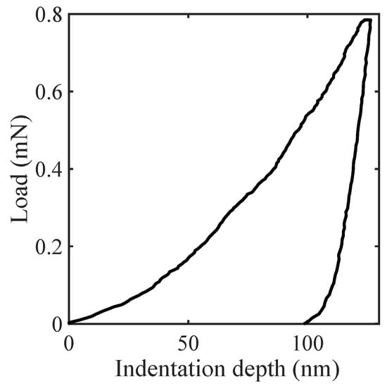 Crystals 10 00257 g0a1 Crystals 10 00257 g0a1