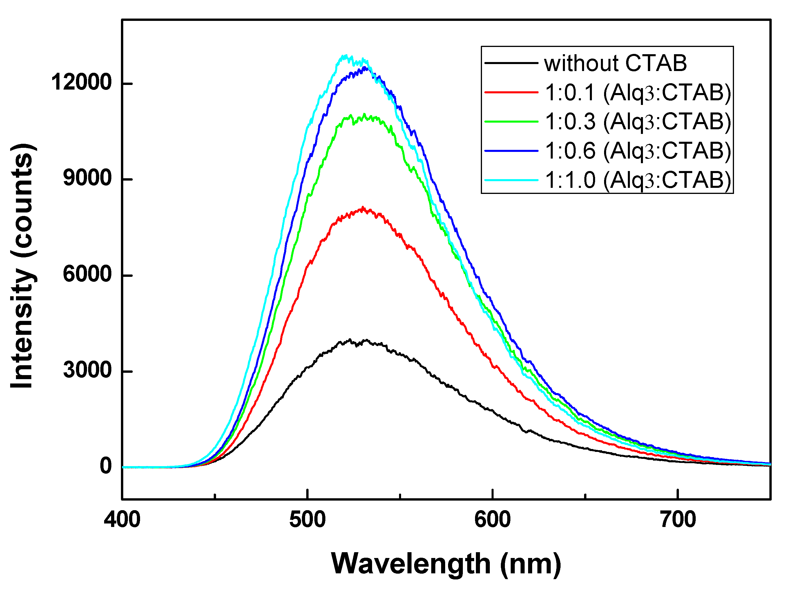 Crystals 10 00260 g004