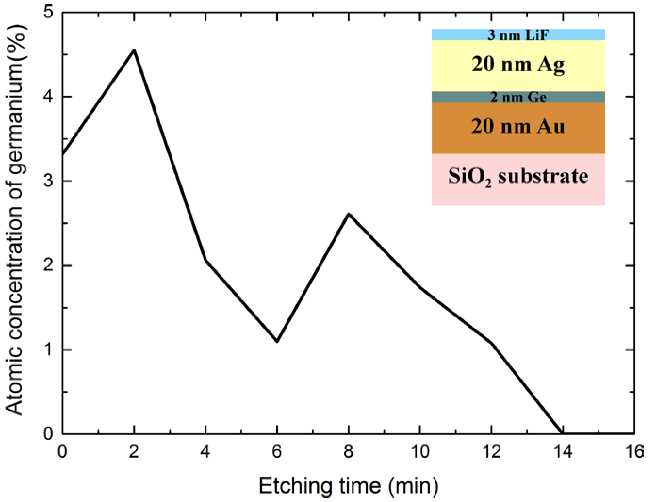 Crystals 10 00262 g002