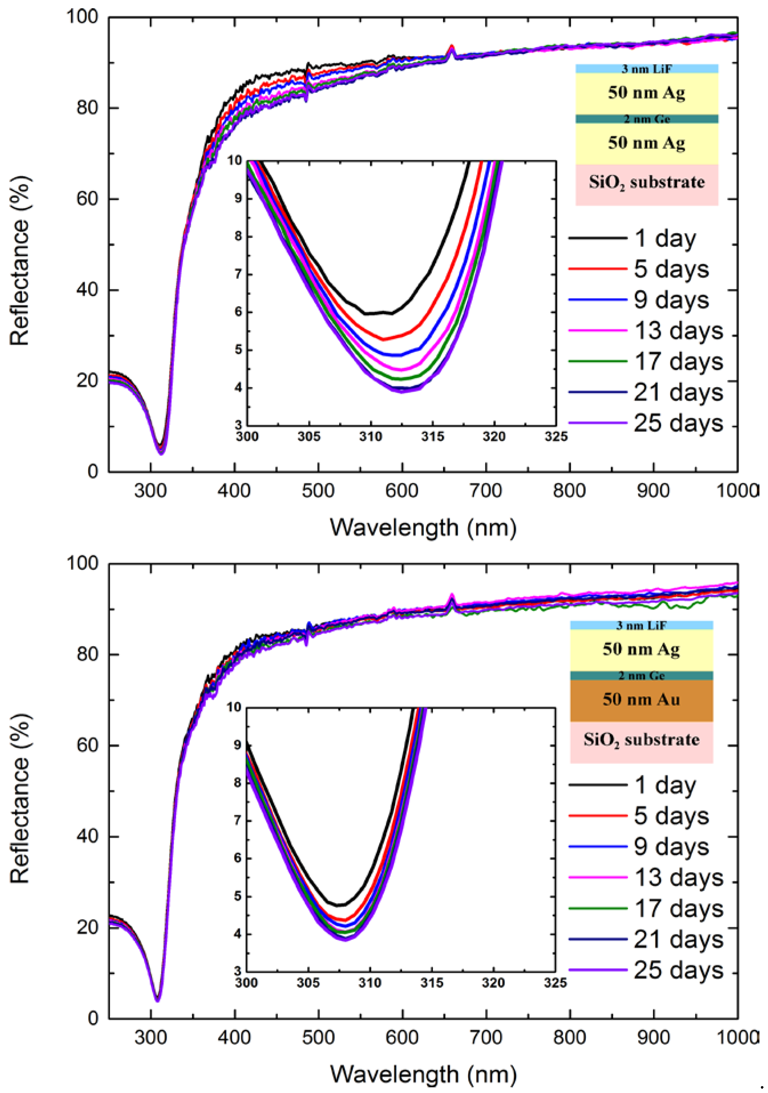 Crystals 10 00262 g003